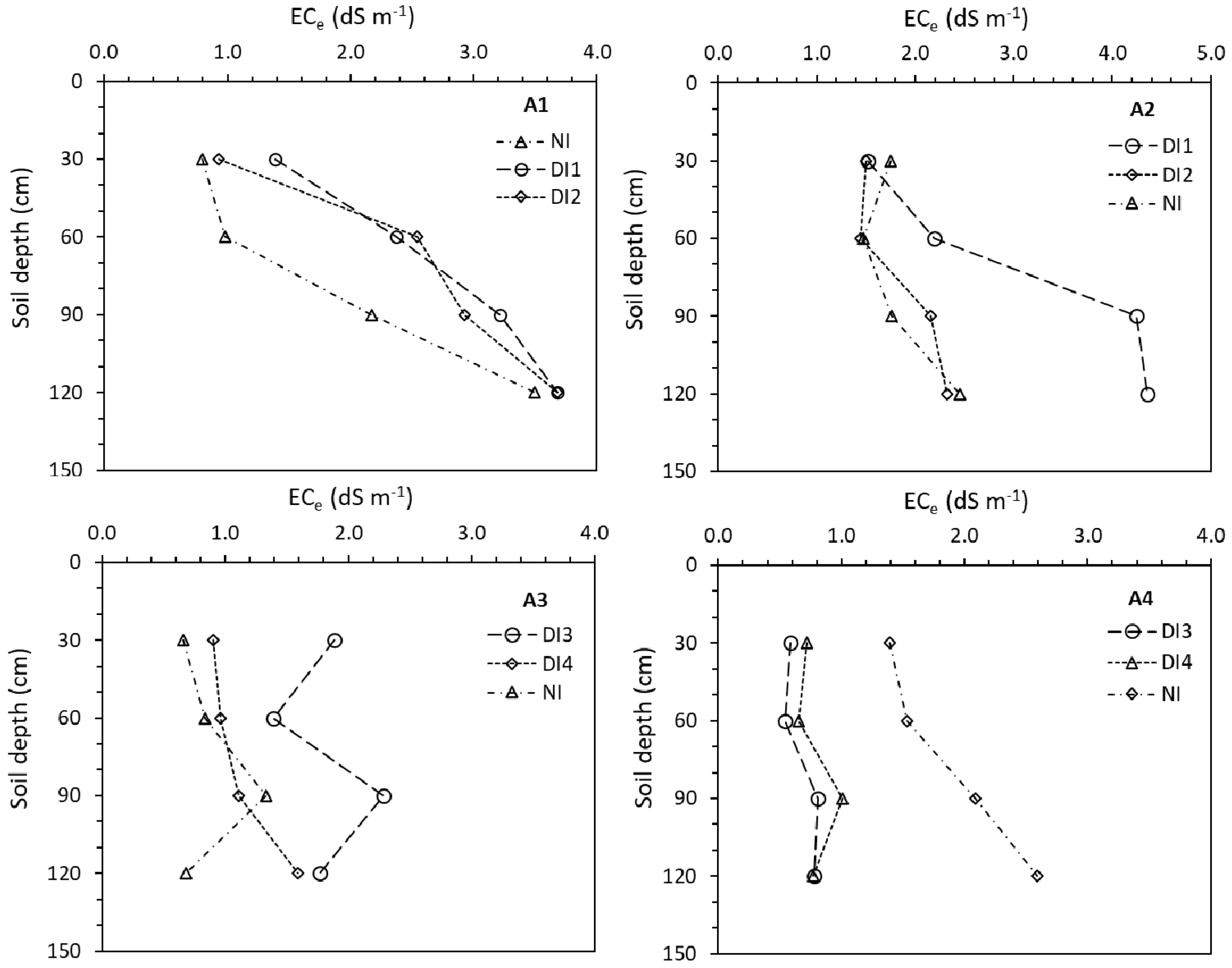 Agronomy 10 01640 g010