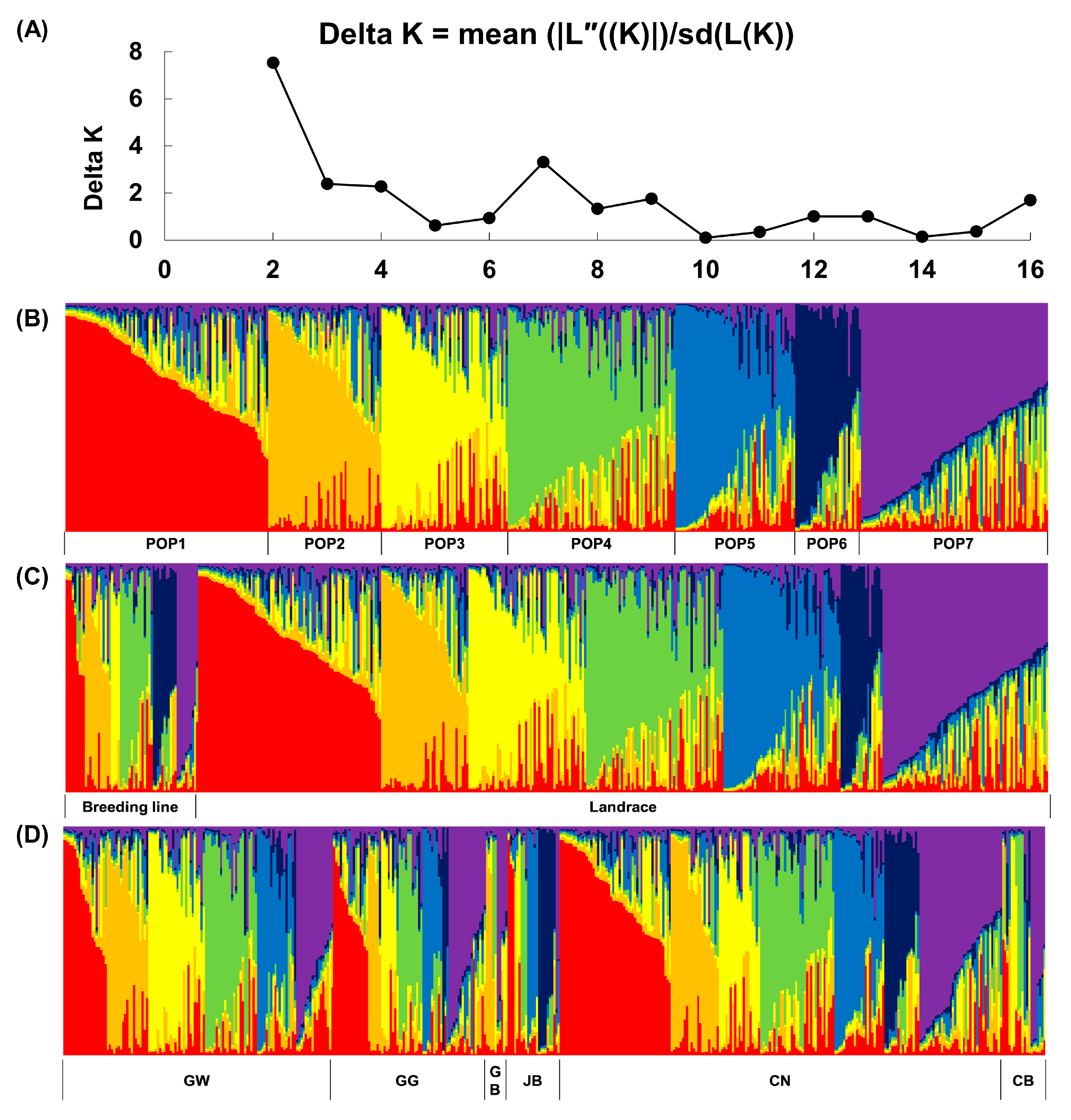 Agronomy 10 01643 g002