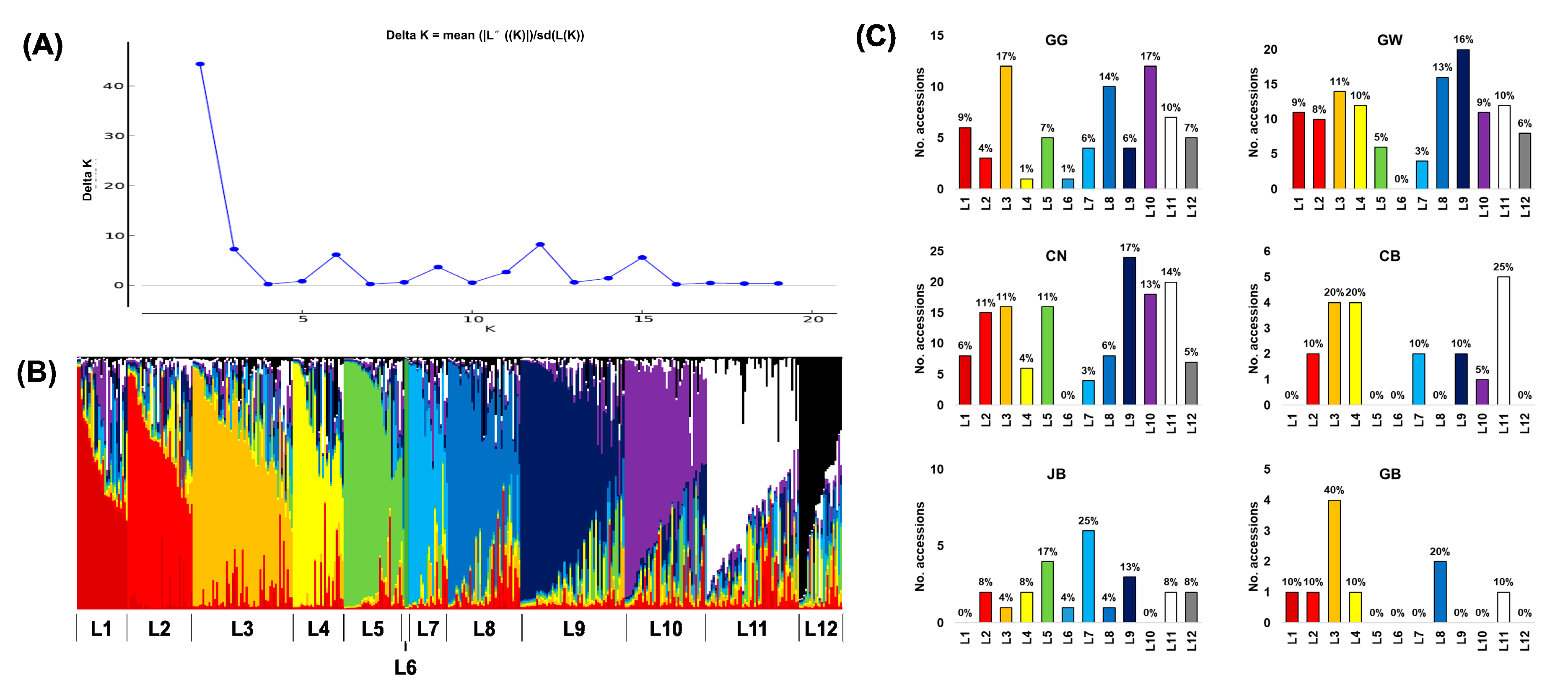 Agronomy 10 01643 g003