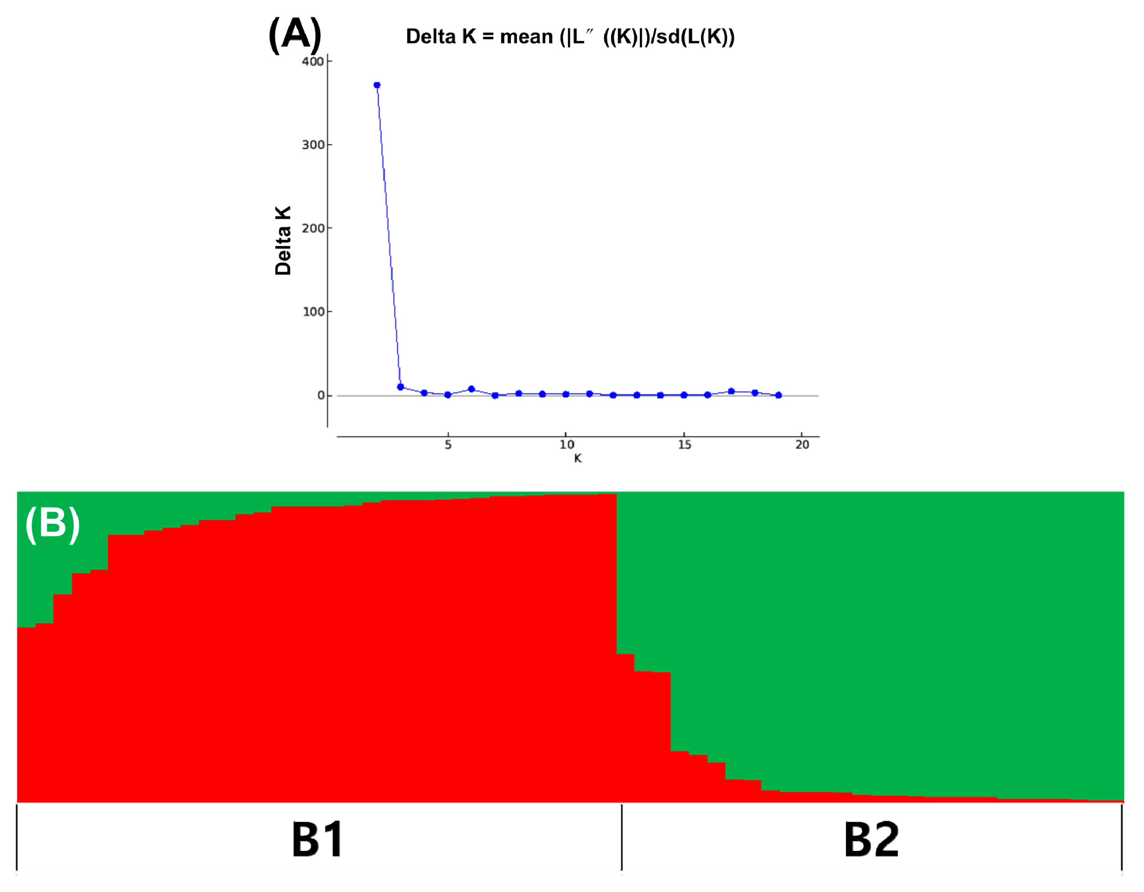 Agronomy 10 01643 g004