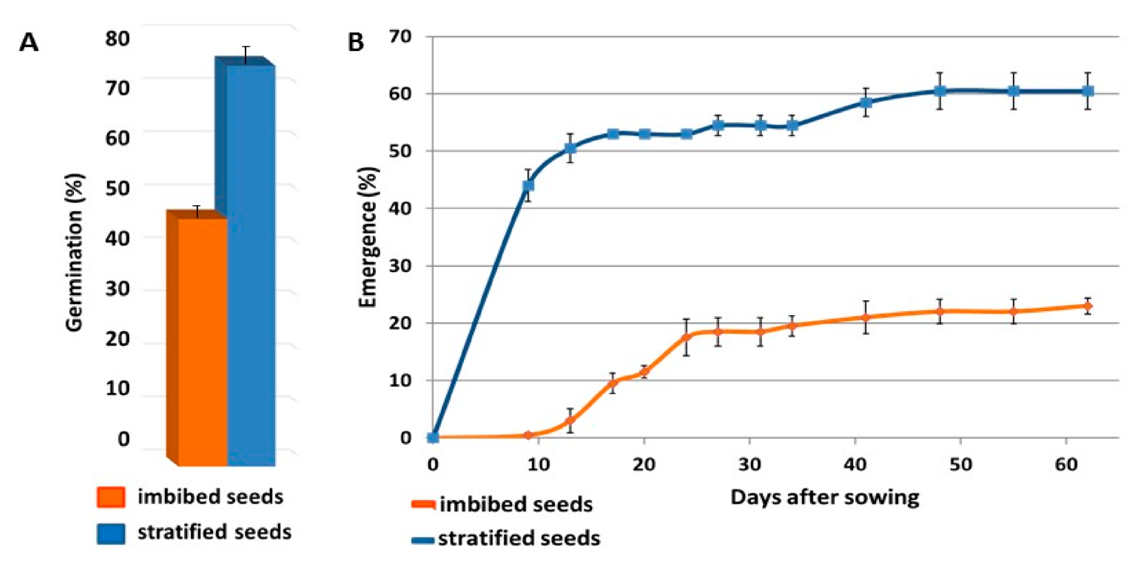 Agronomy 10 01651 g002