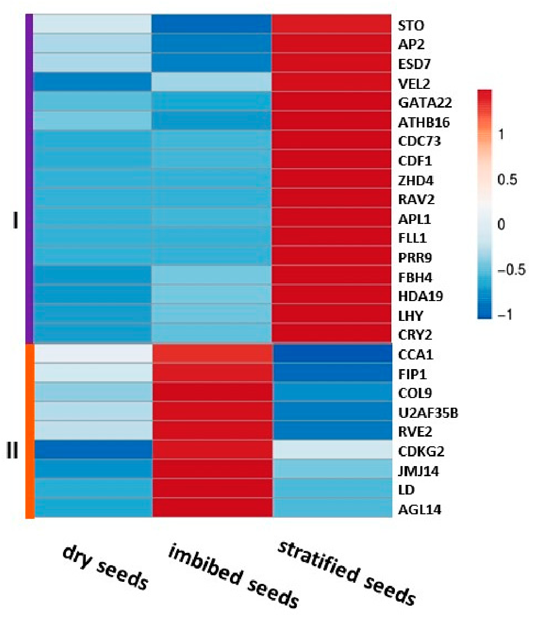 Agronomy 10 01651 g008