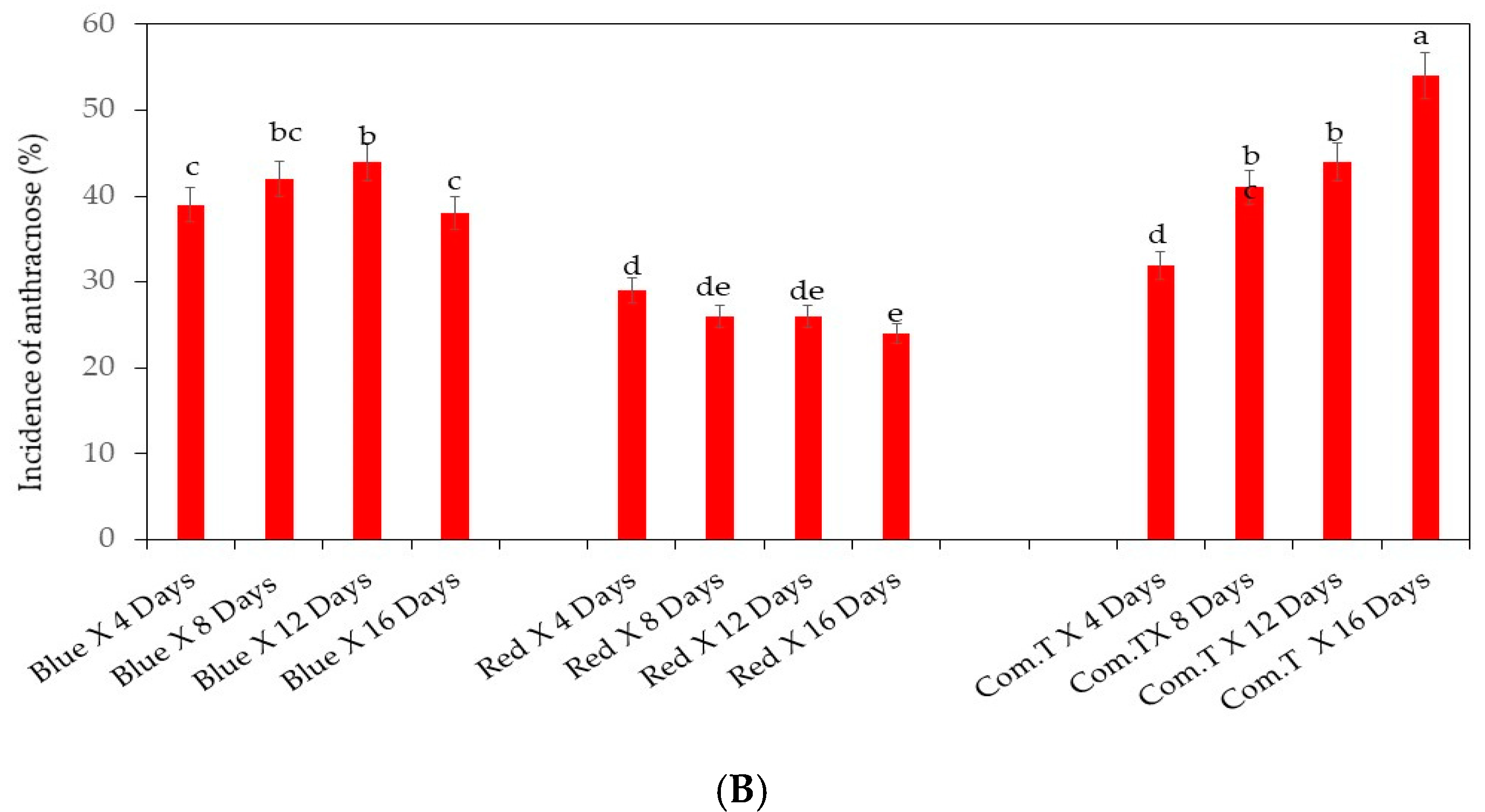 Agronomy 10 01654 g001b Agronomy 10 01654 g001b