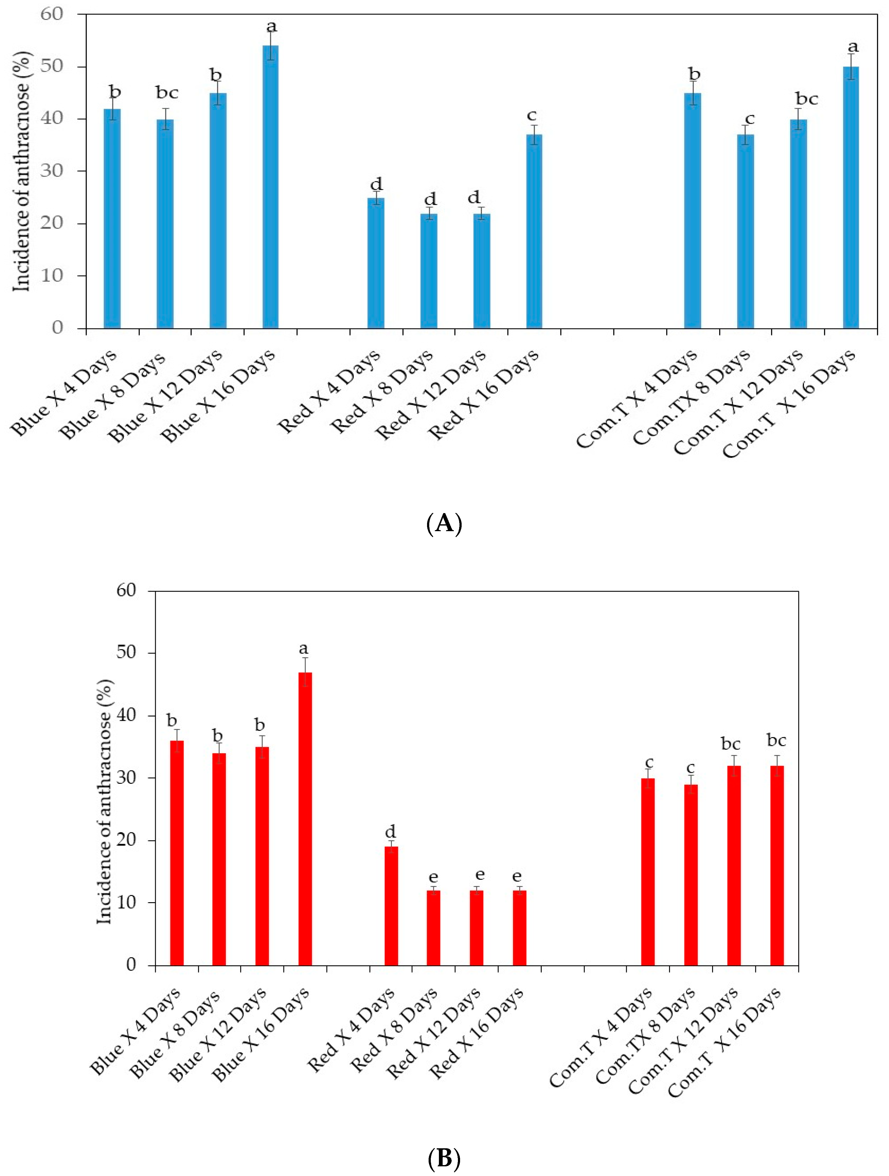 Agronomy 10 01654 g002 Agronomy 10 01654 g002