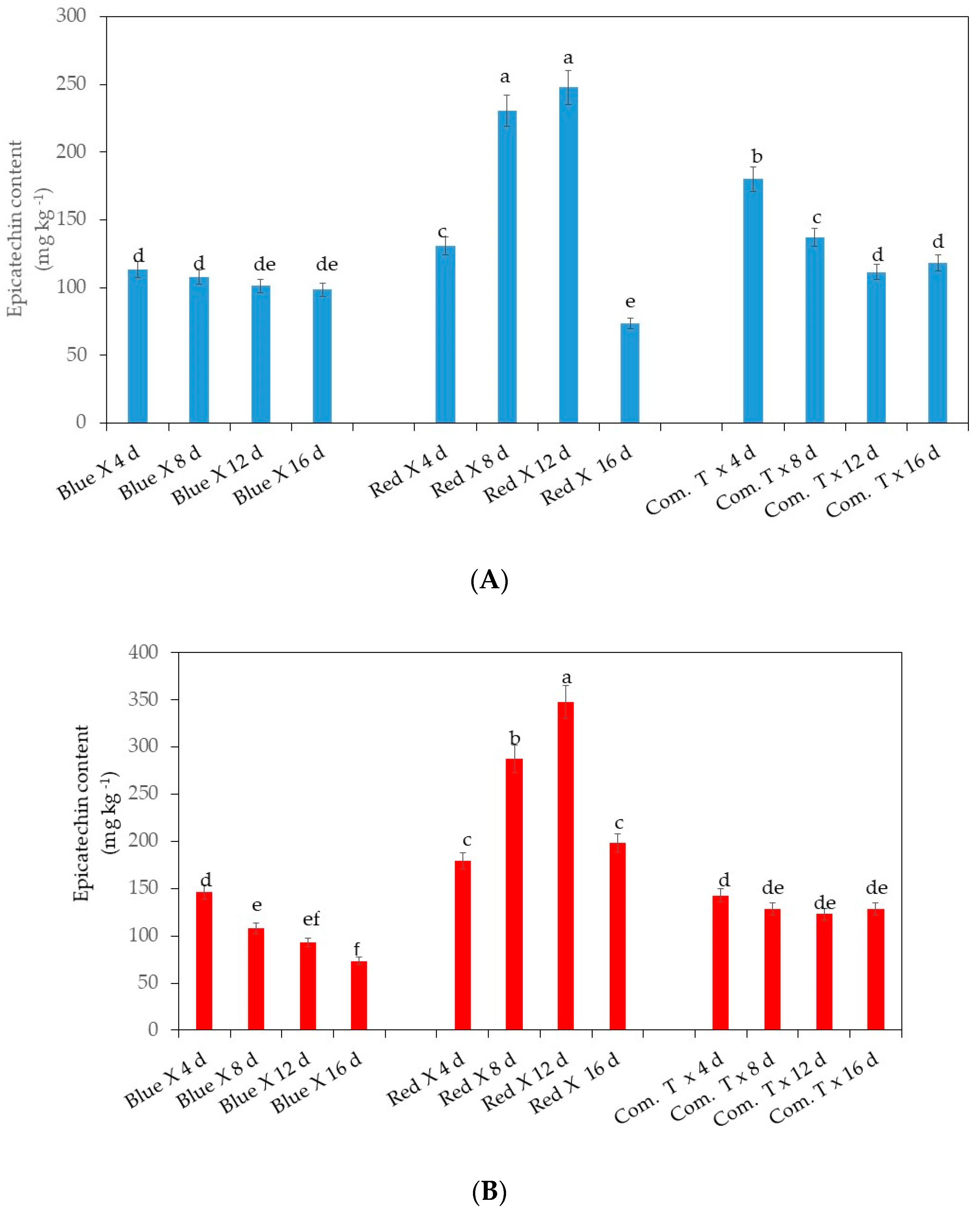 Agronomy 10 01654 g004 Agronomy 10 01654 g004