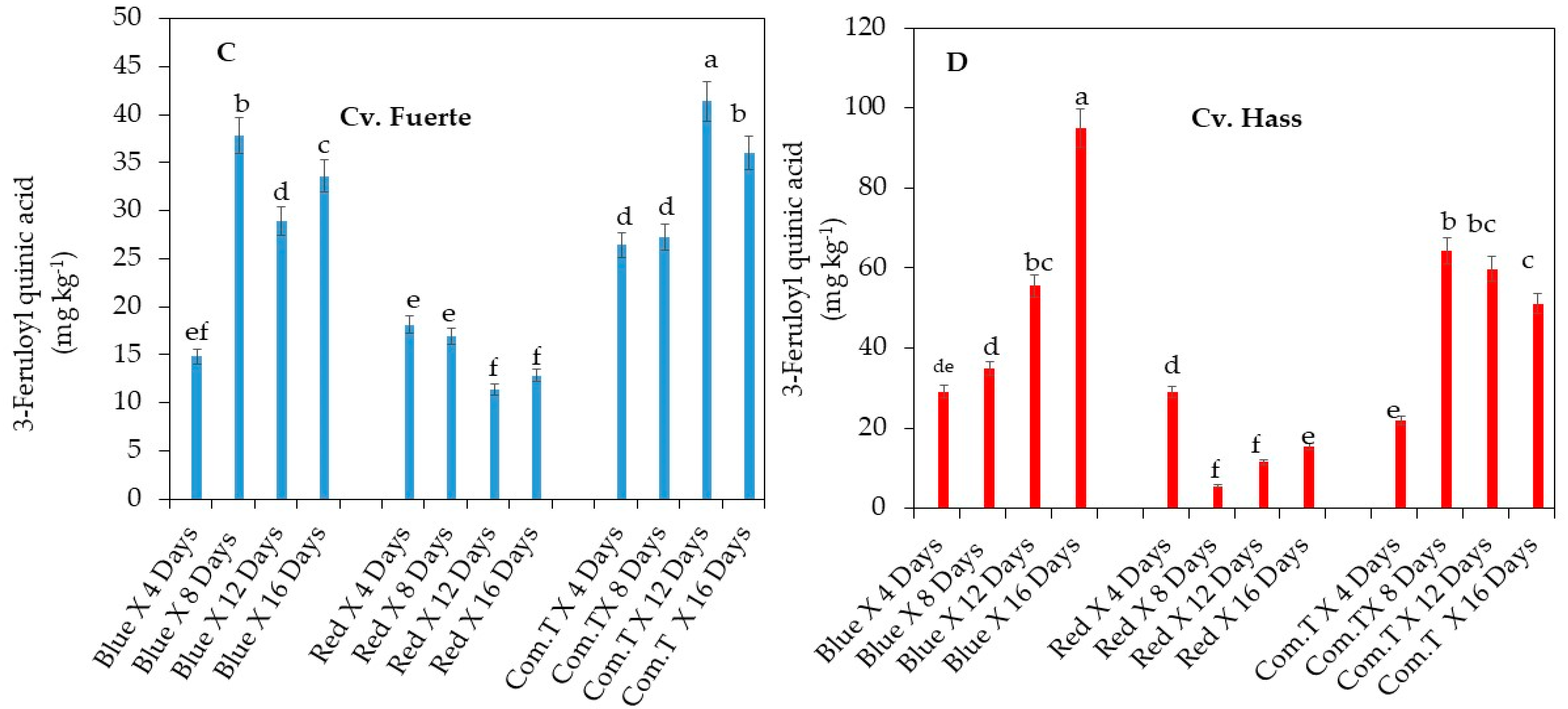 Agronomy 10 01654 g006b Agronomy 10 01654 g006b