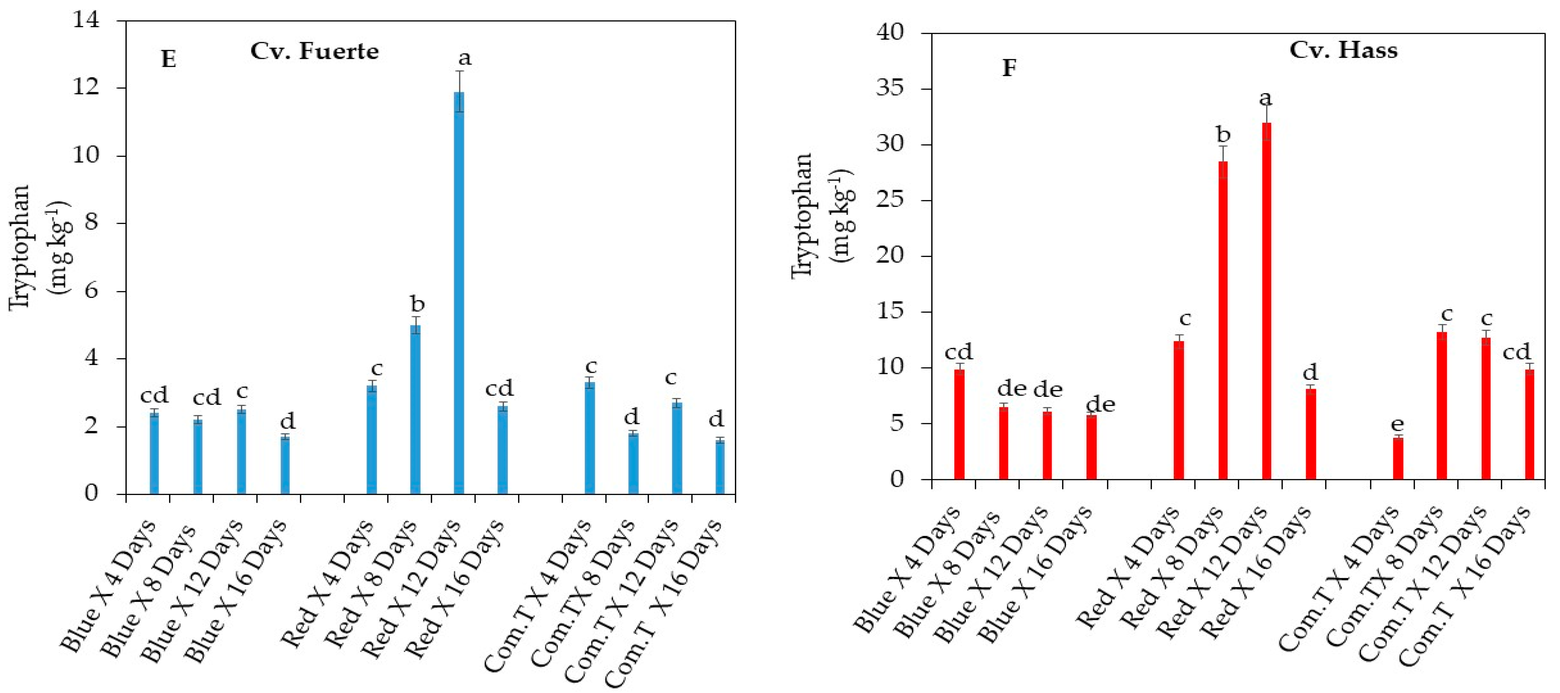 Agronomy 10 01654 g006c Agronomy 10 01654 g006c