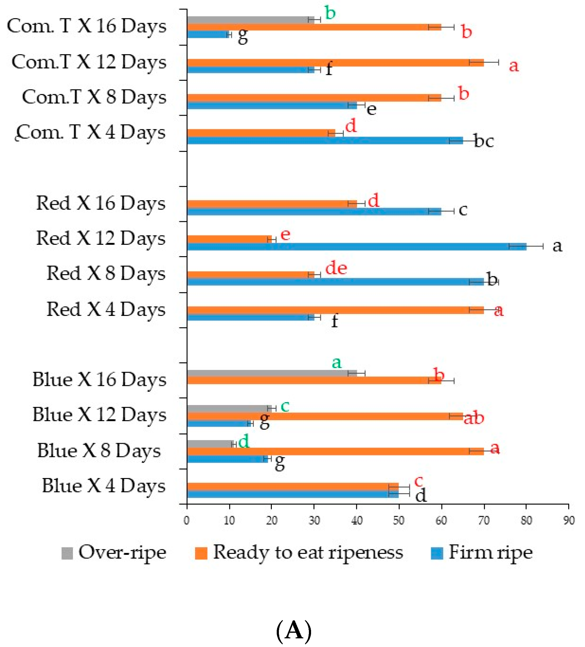 Agronomy 10 01654 g007a Agronomy 10 01654 g007a
