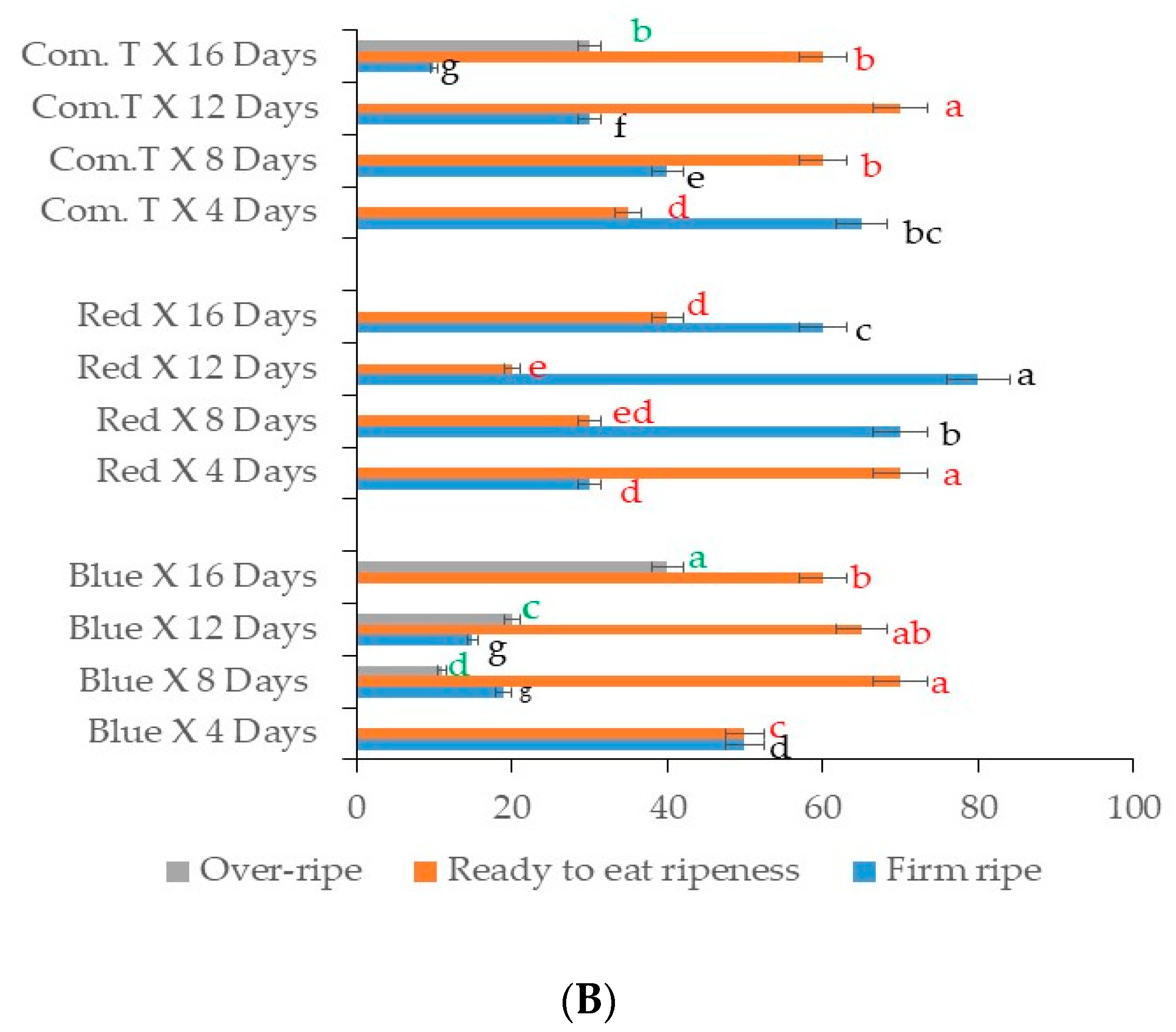 Agronomy 10 01654 g007b Agronomy 10 01654 g007b