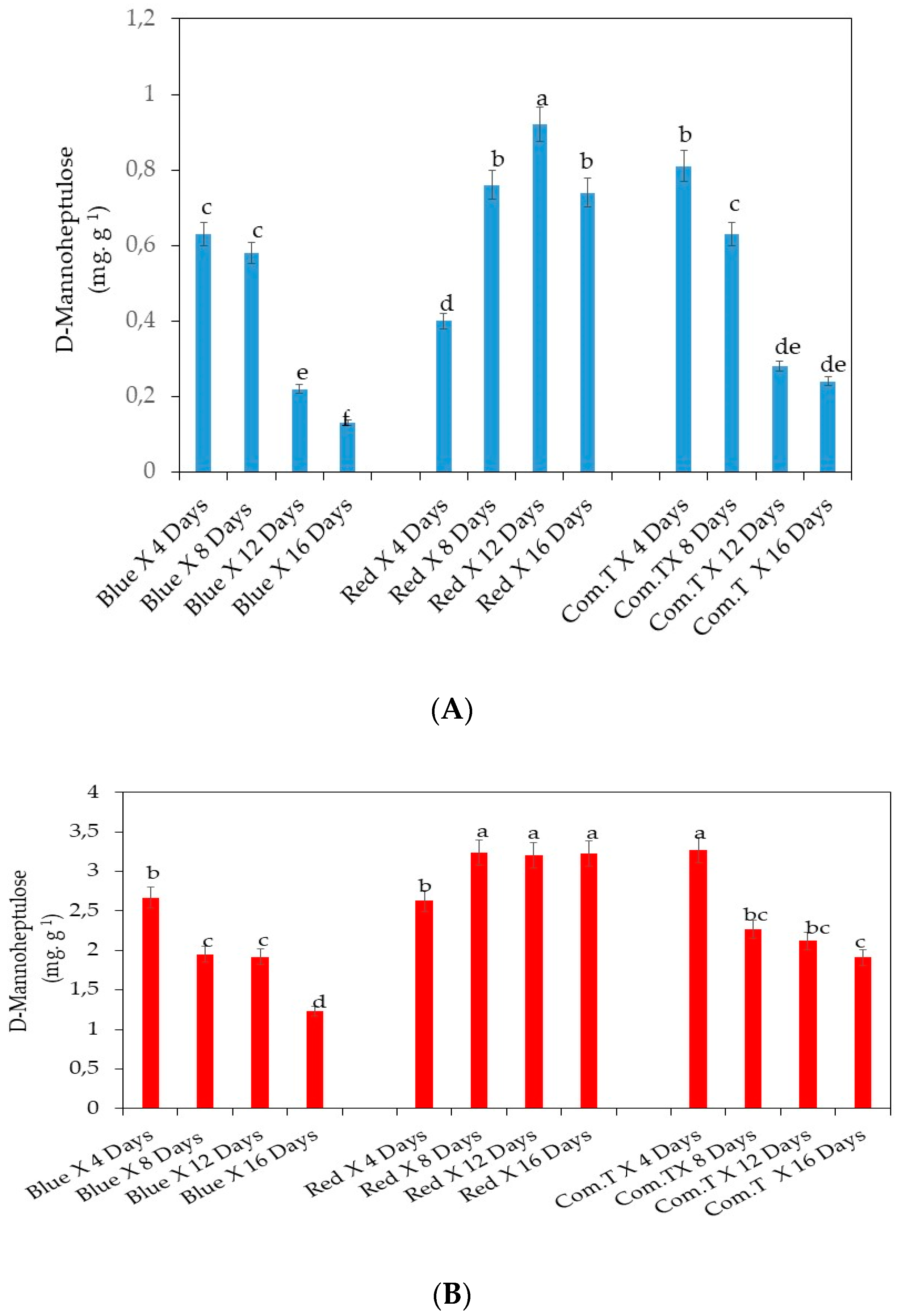 Agronomy 10 01654 g008 Agronomy 10 01654 g008
