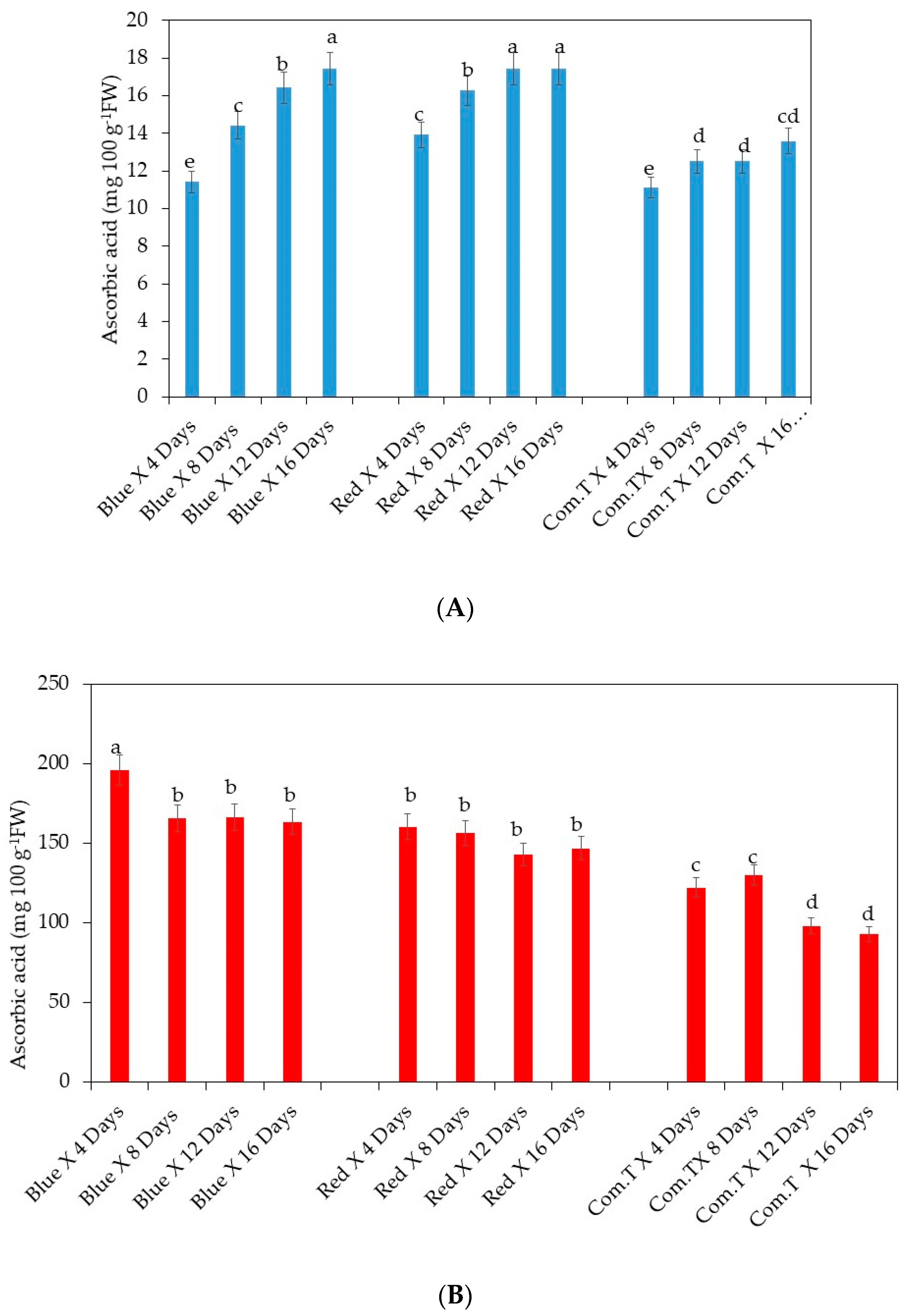 Agronomy 10 01654 g010 Agronomy 10 01654 g010
