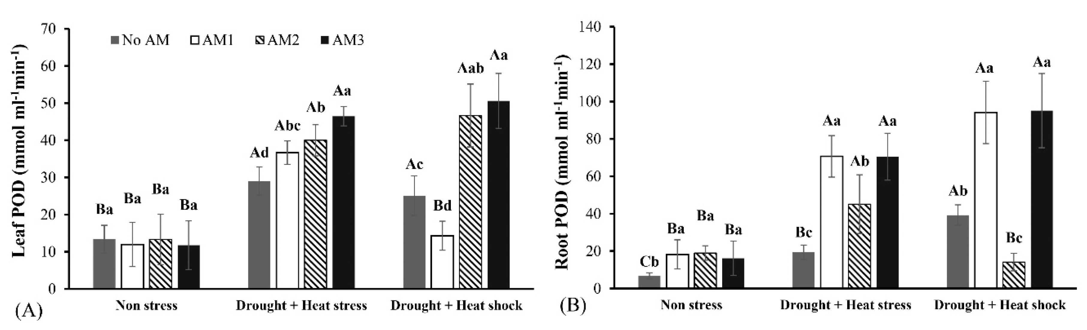 Agronomy 10 01657 g002 Agronomy 10 01657 g002