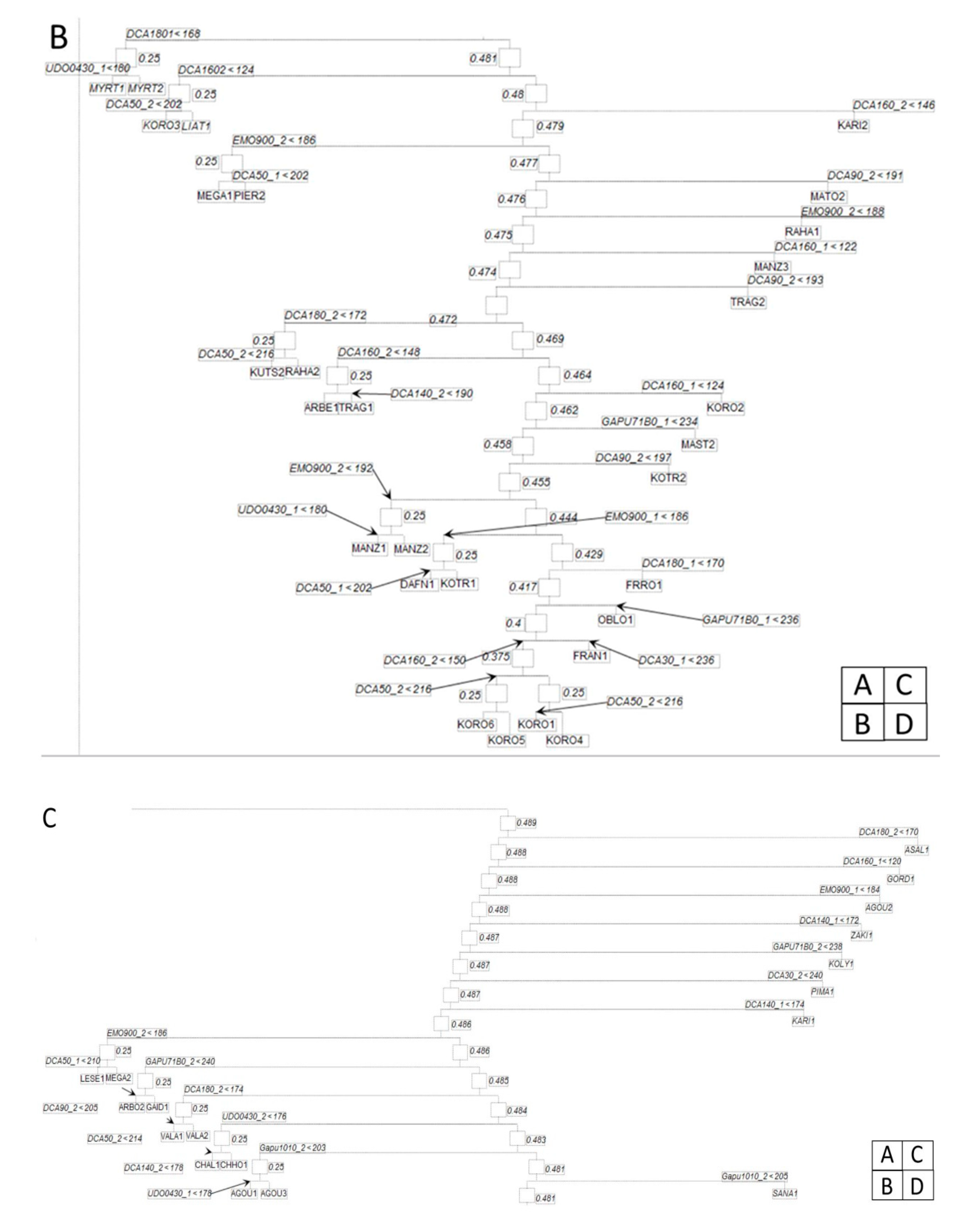 Agronomy 10 01662 g002b