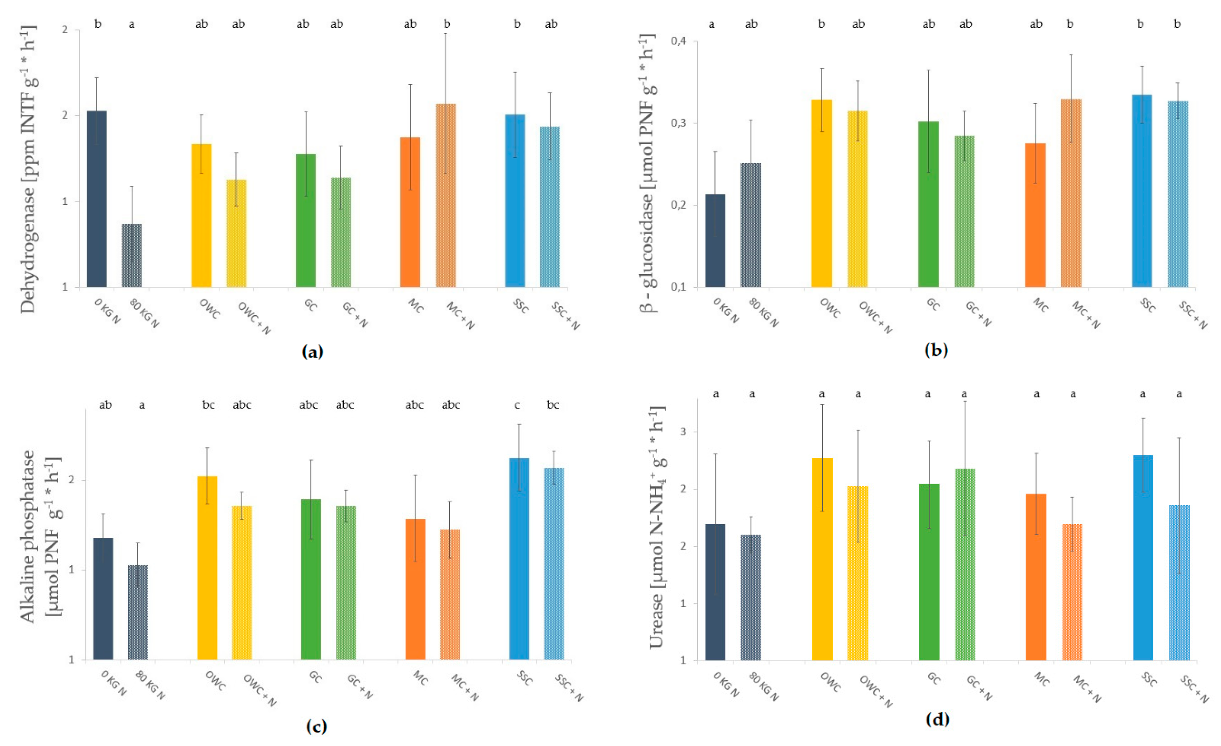 Agronomy 10 01664 g003 Agronomy 10 01664 g003