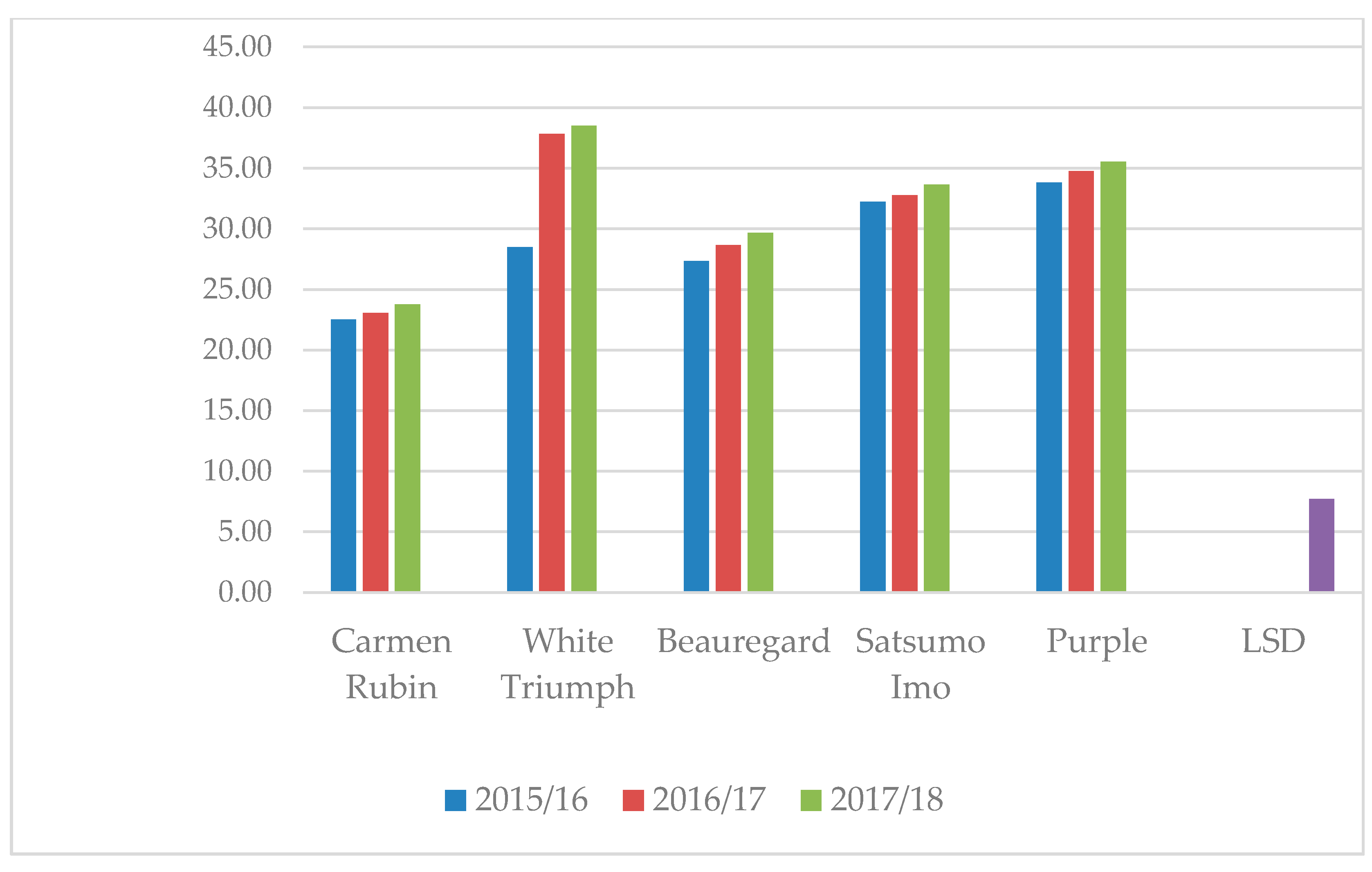 Agronomy 10 01665 g002 Agronomy 10 01665 g002