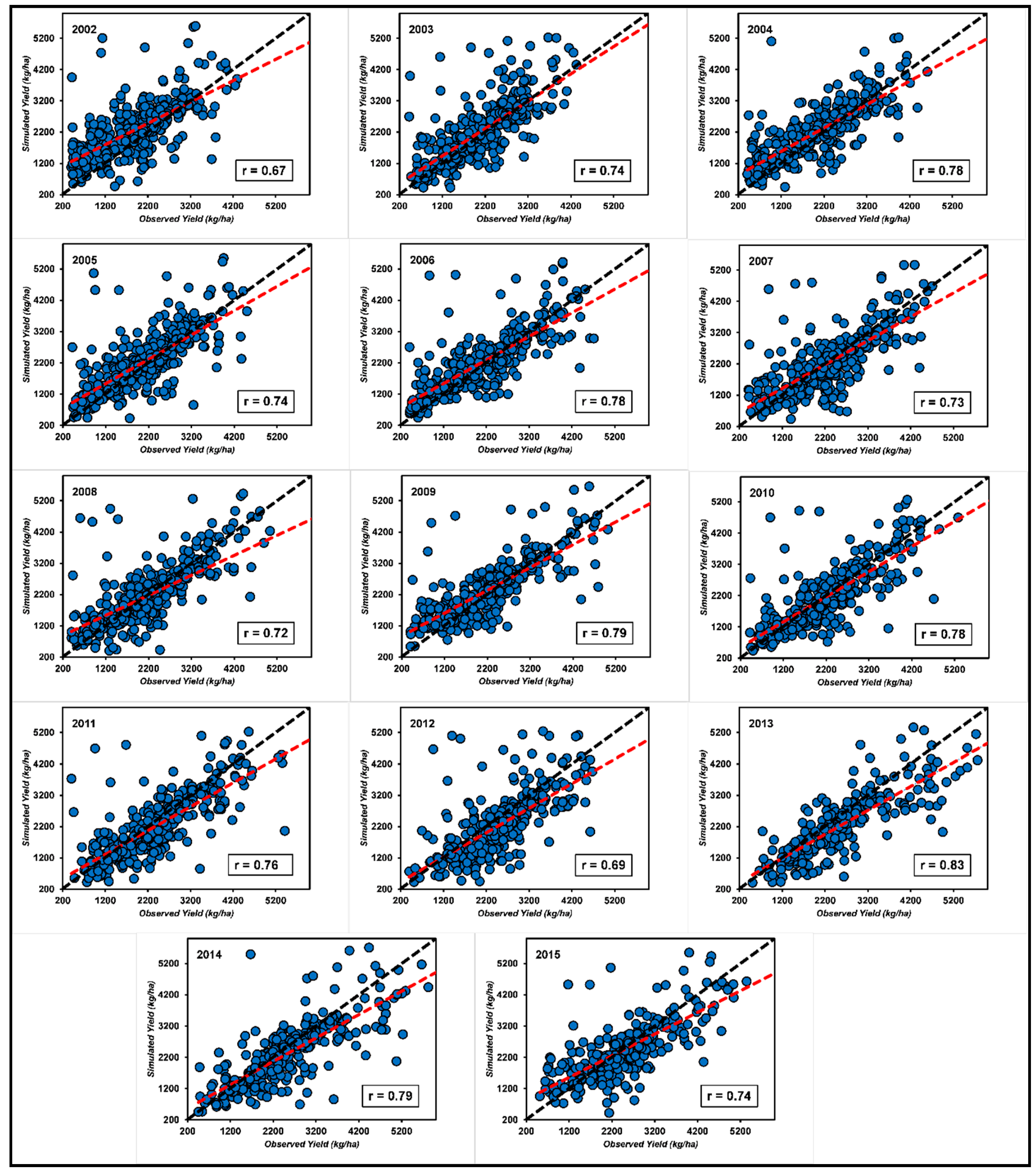 statsmodel python 3.5 download