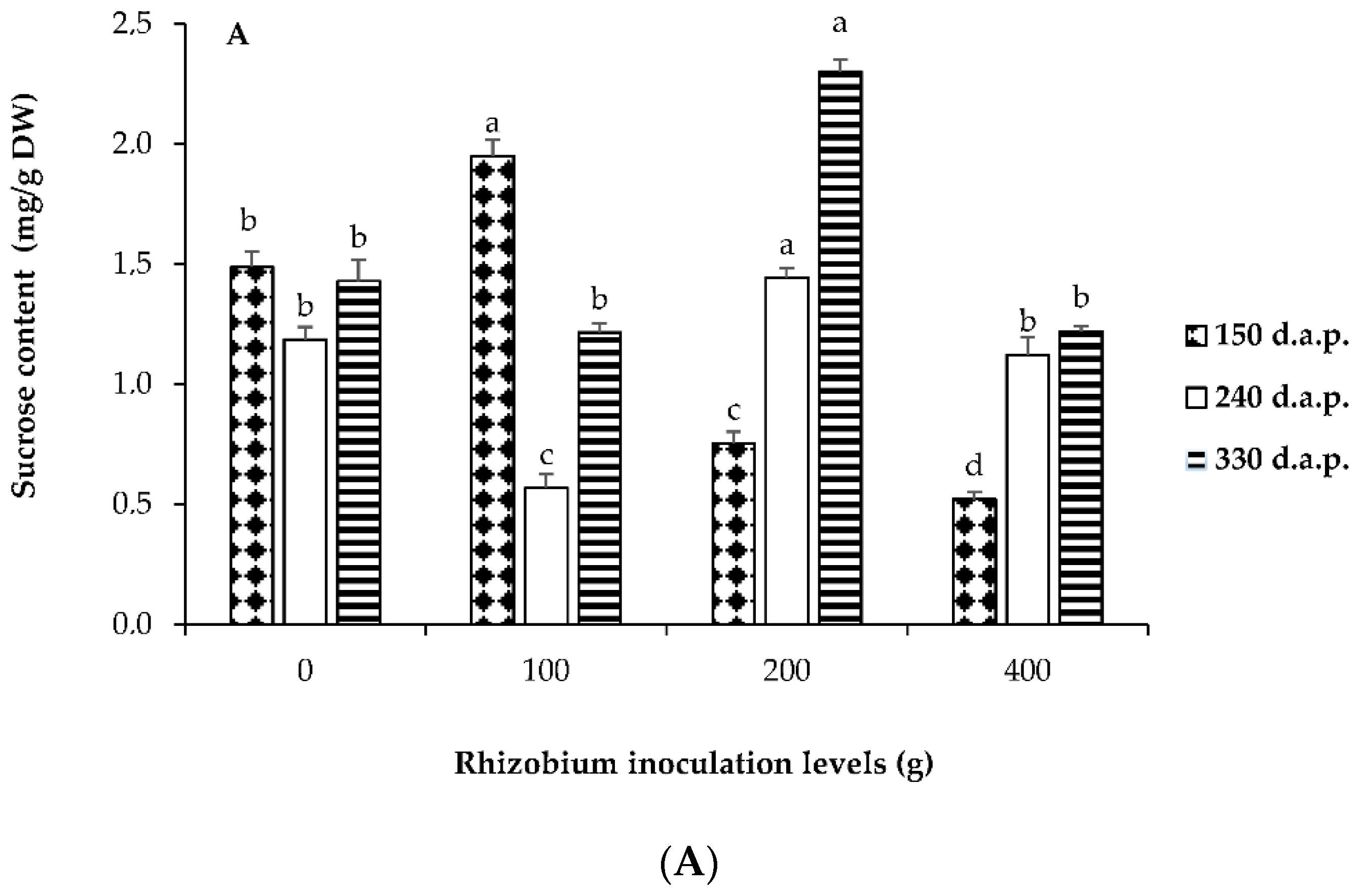 Agronomy 10 01675 g002a