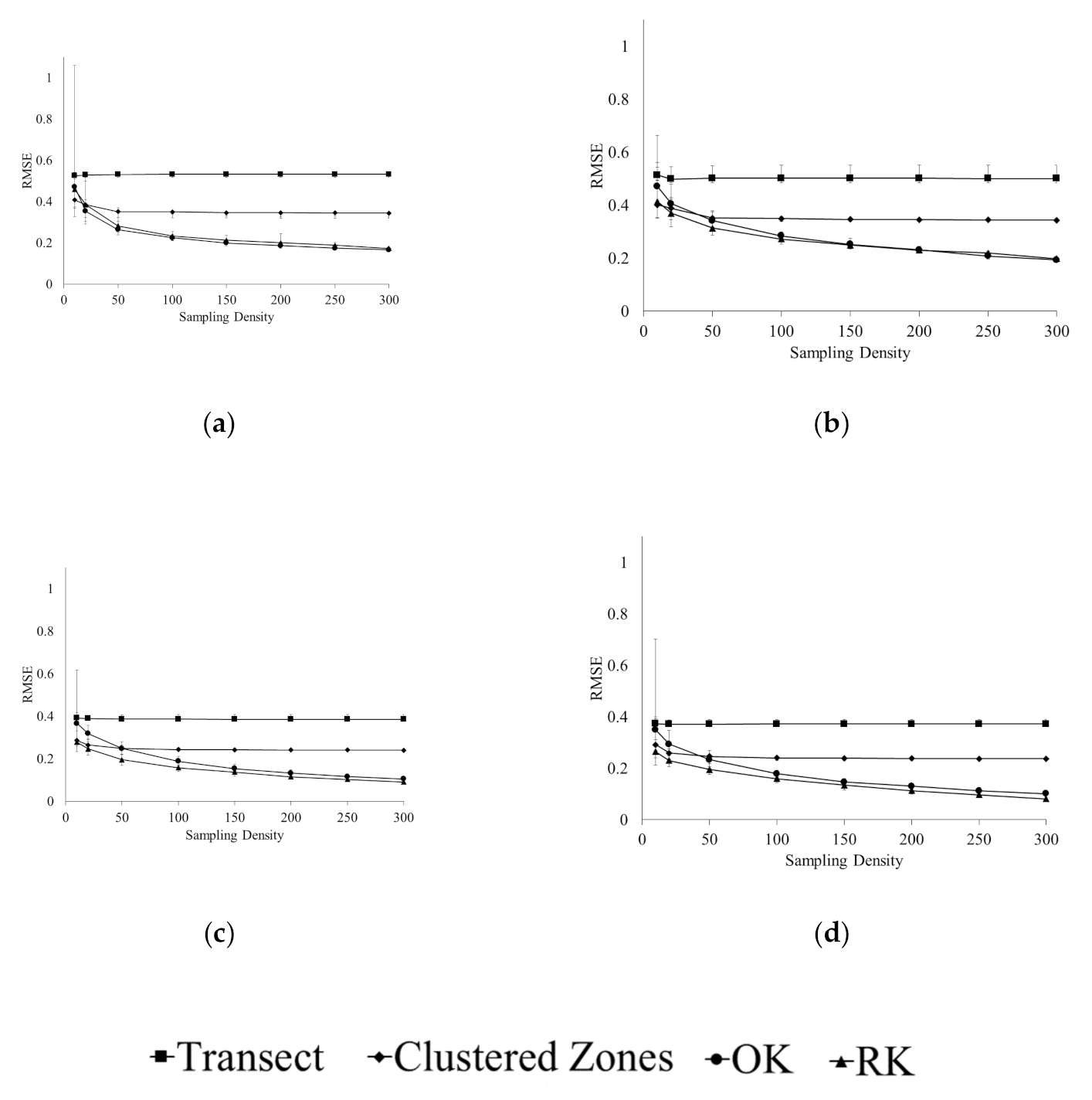 Agronomy 10 01676 g006