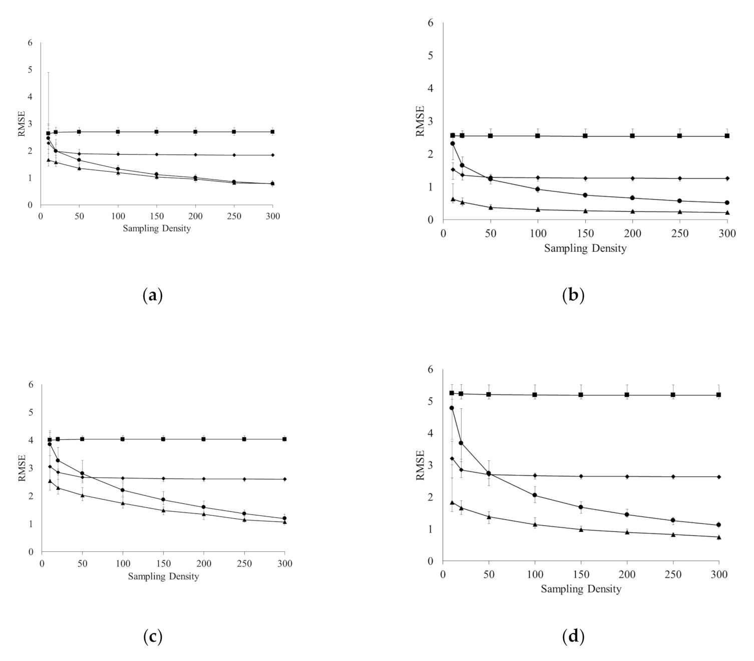 Agronomy 10 01676 g007