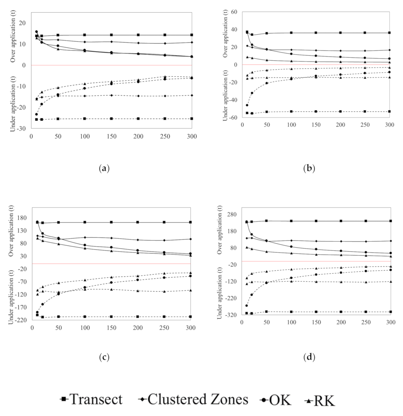 Agronomy 10 01676 g010