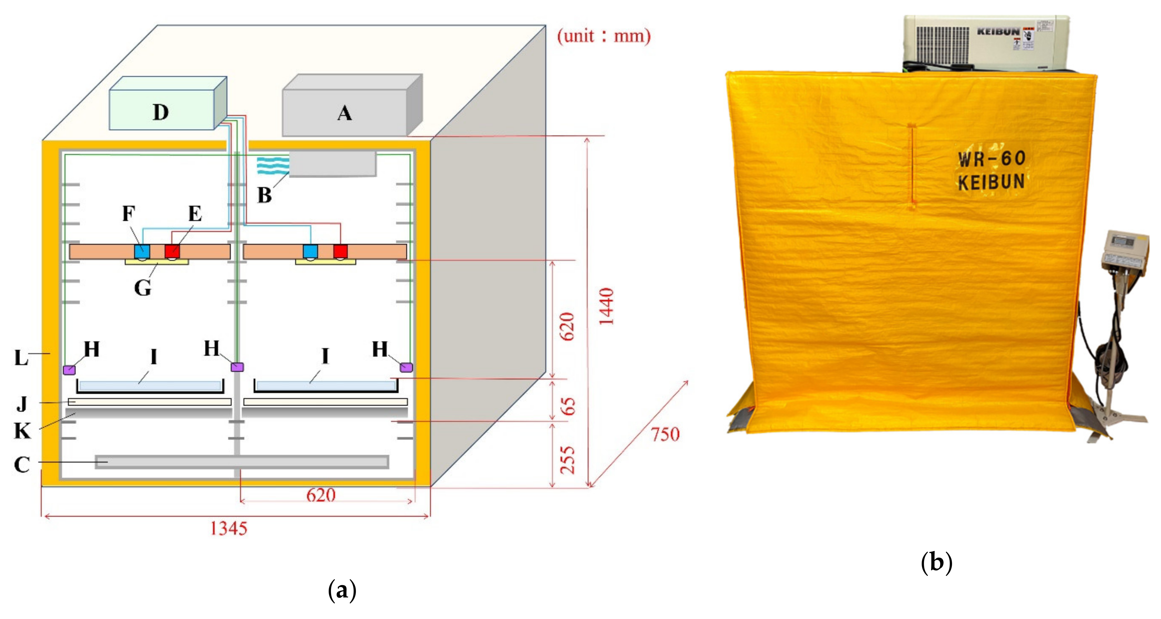 Agronomy 10 01680 g001a Agronomy 10 01680 g001a