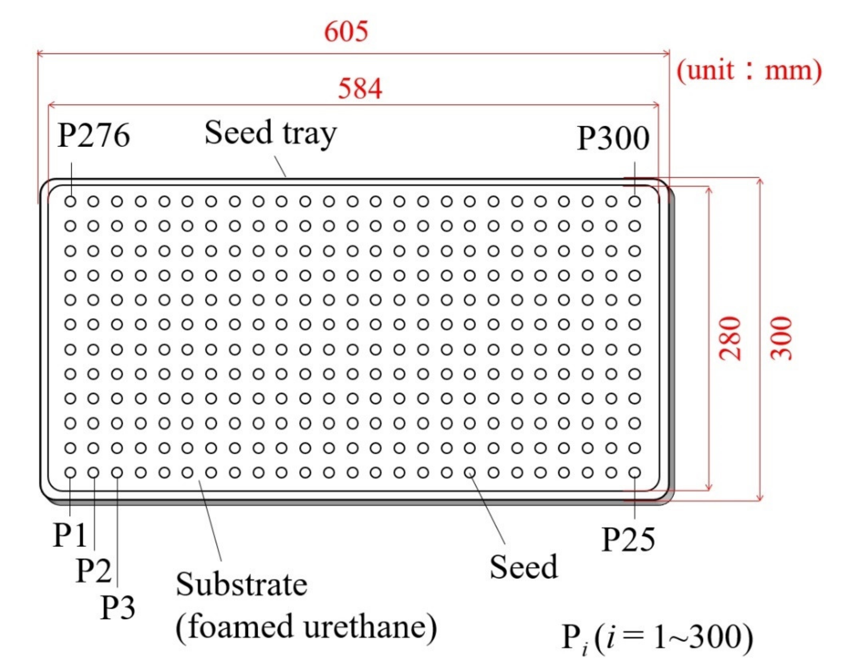 Agronomy 10 01680 g002 Agronomy 10 01680 g002
