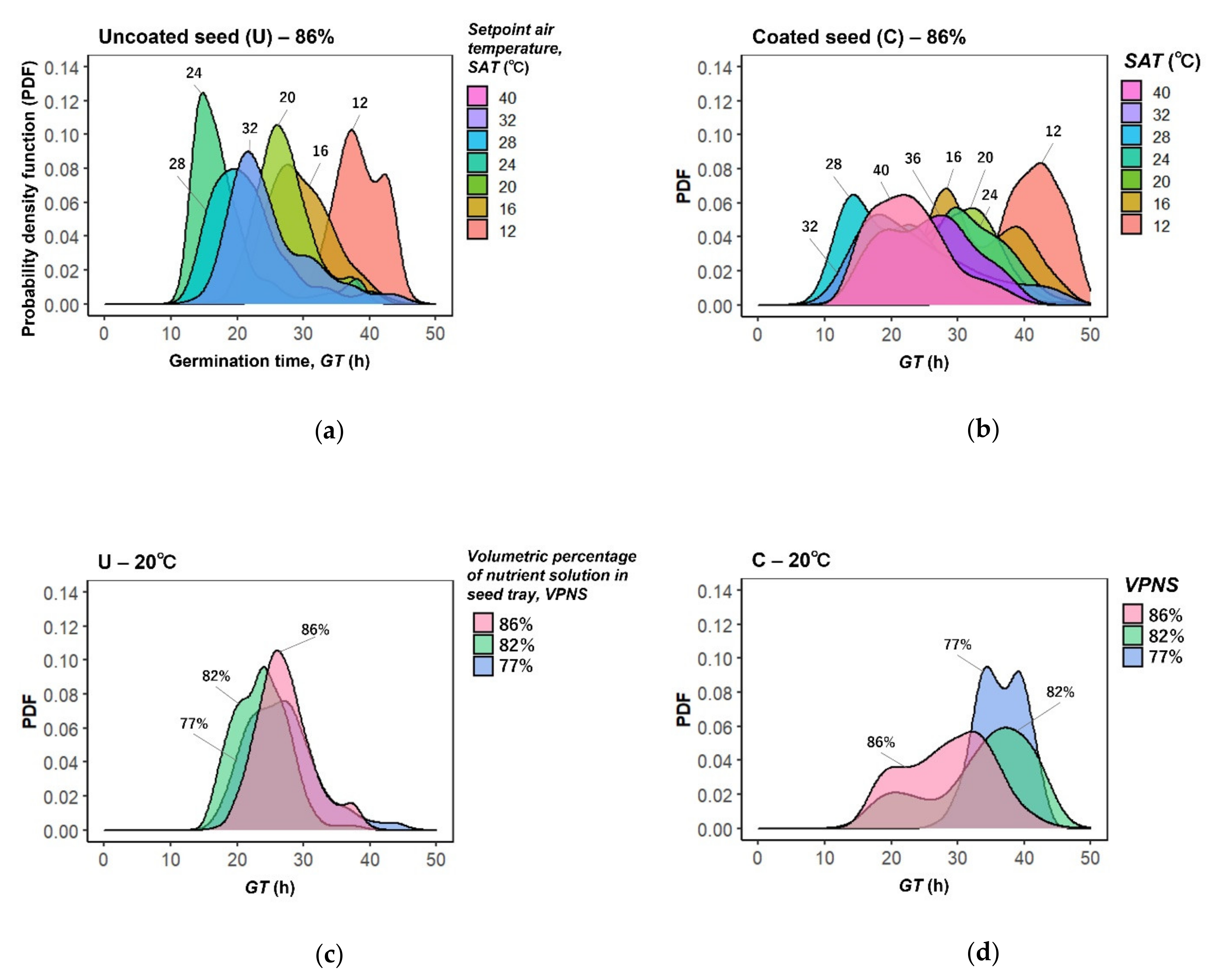 Agronomy 10 01680 g005 Agronomy 10 01680 g005