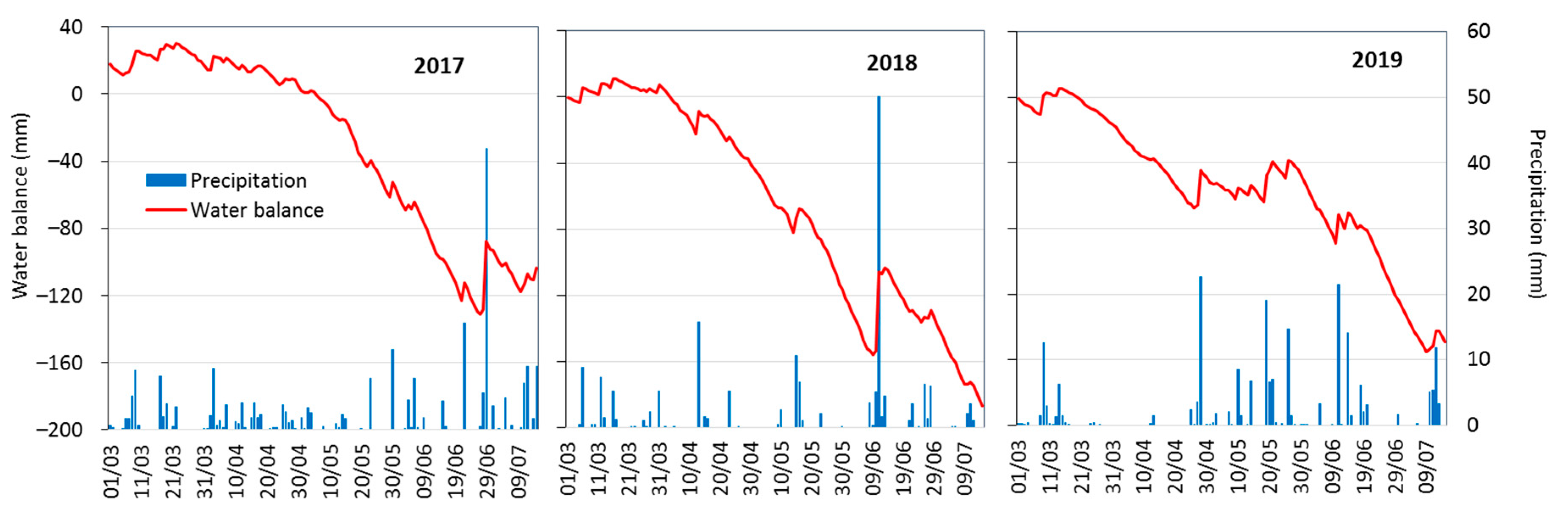 Agronomy 10 01691 g002 Agronomy 10 01691 g002