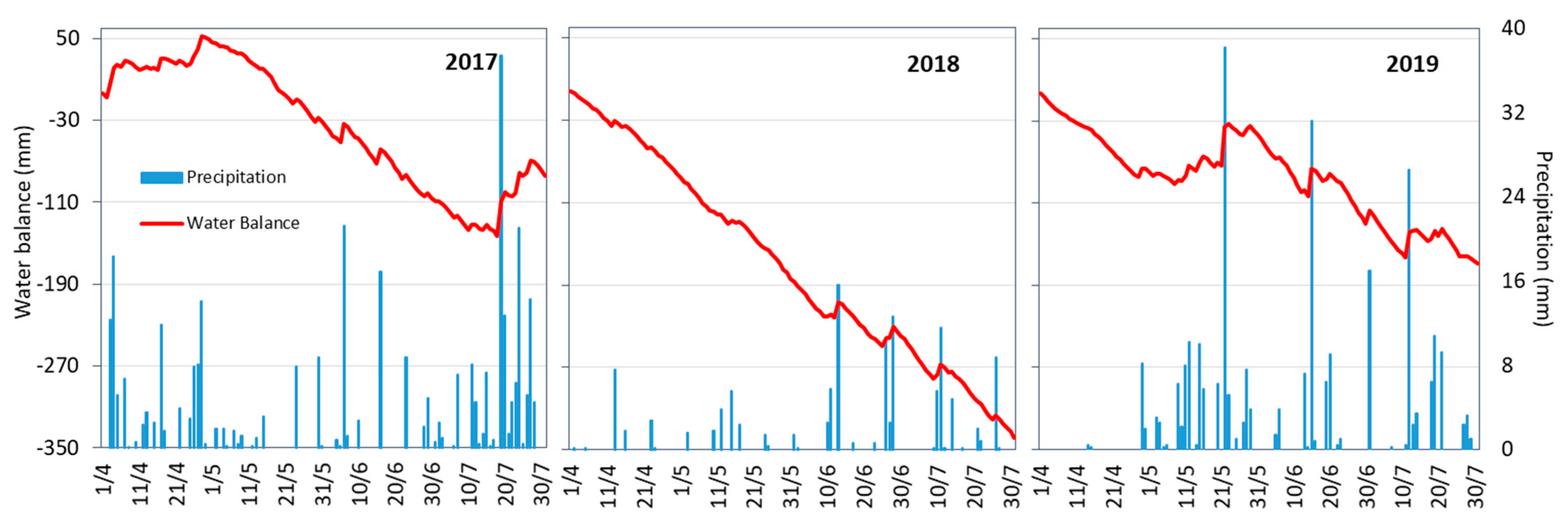 Agronomy 10 01691 g003 Agronomy 10 01691 g003