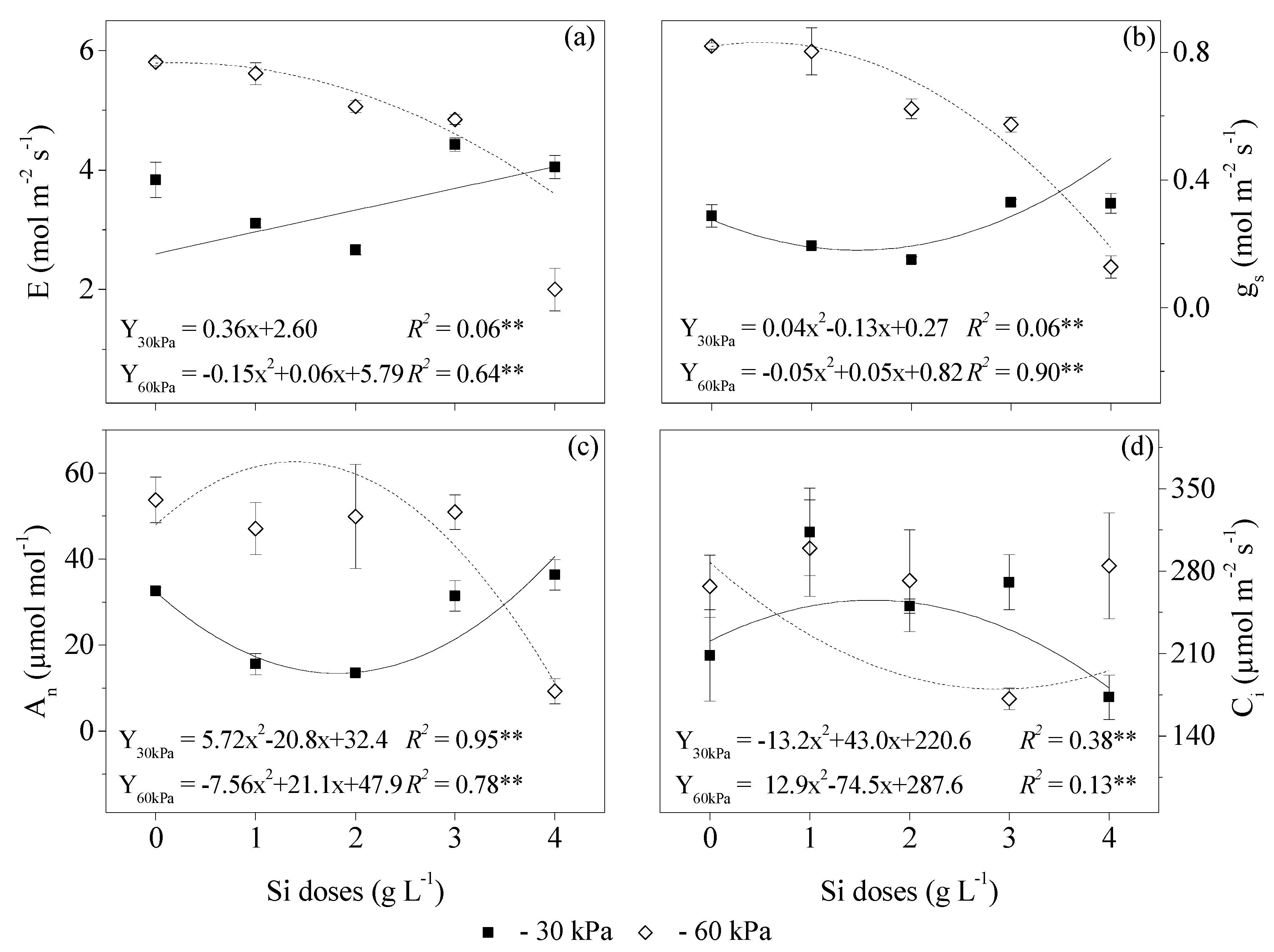 Agronomy 10 01715 g005 Agronomy 10 01715 g005