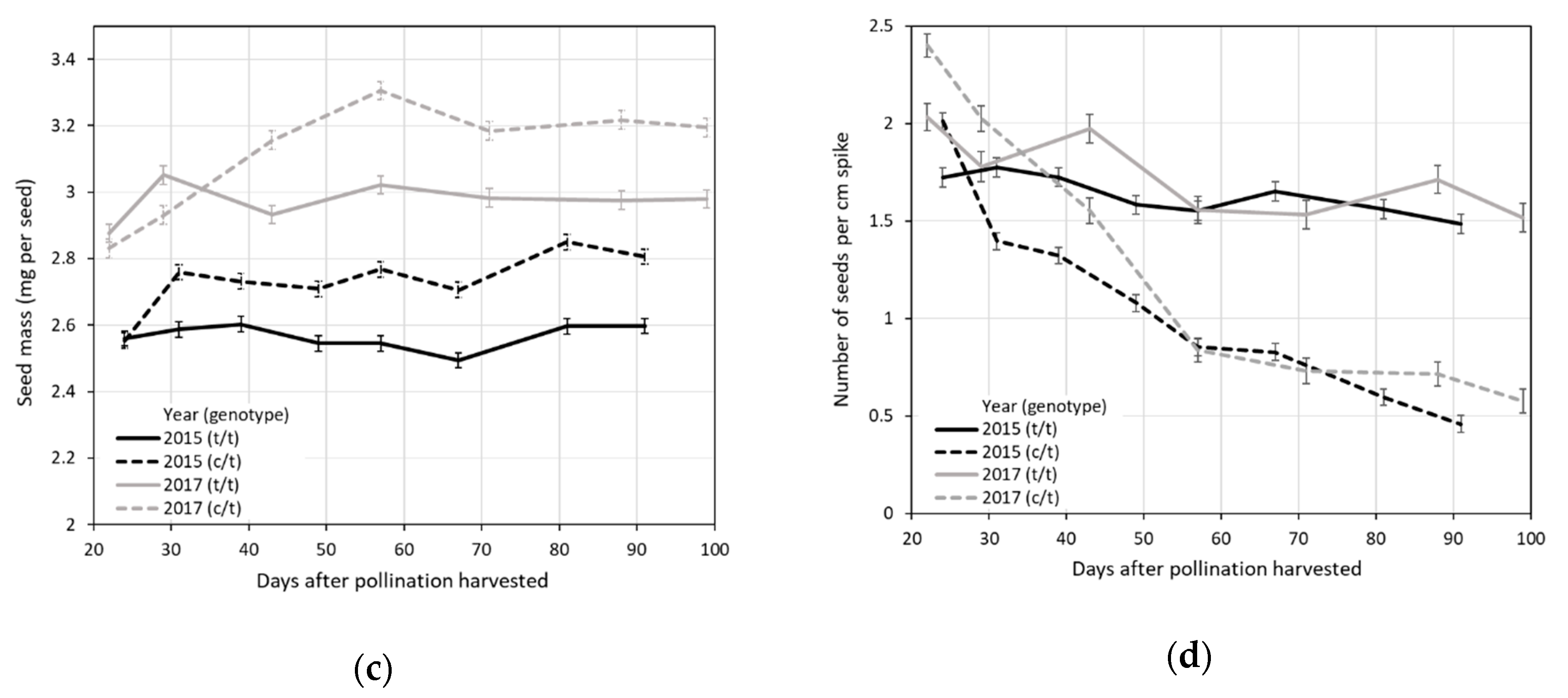 Agronomy 10 01740 g001b Agronomy 10 01740 g001b
