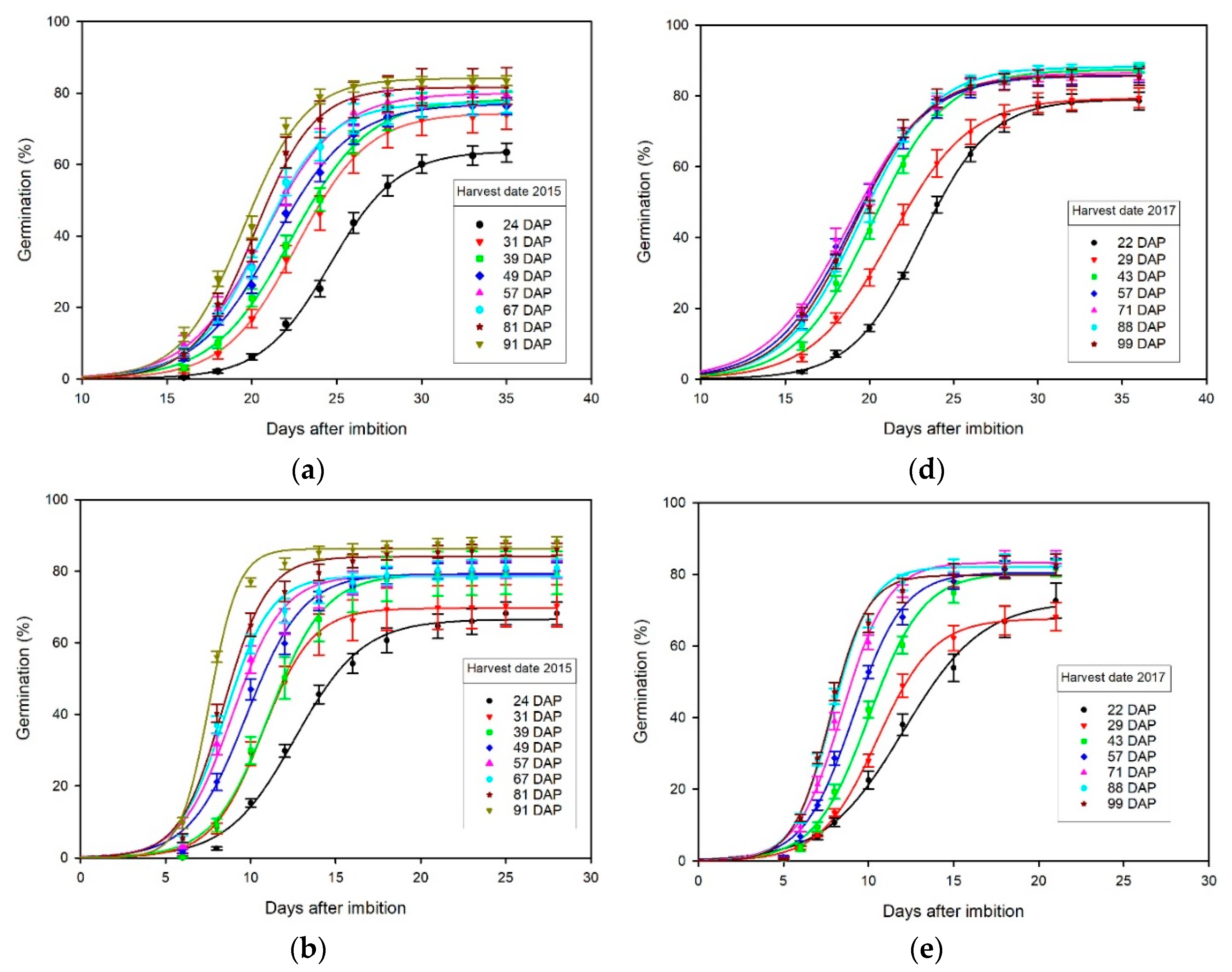 Agronomy 10 01740 g002a Agronomy 10 01740 g002a