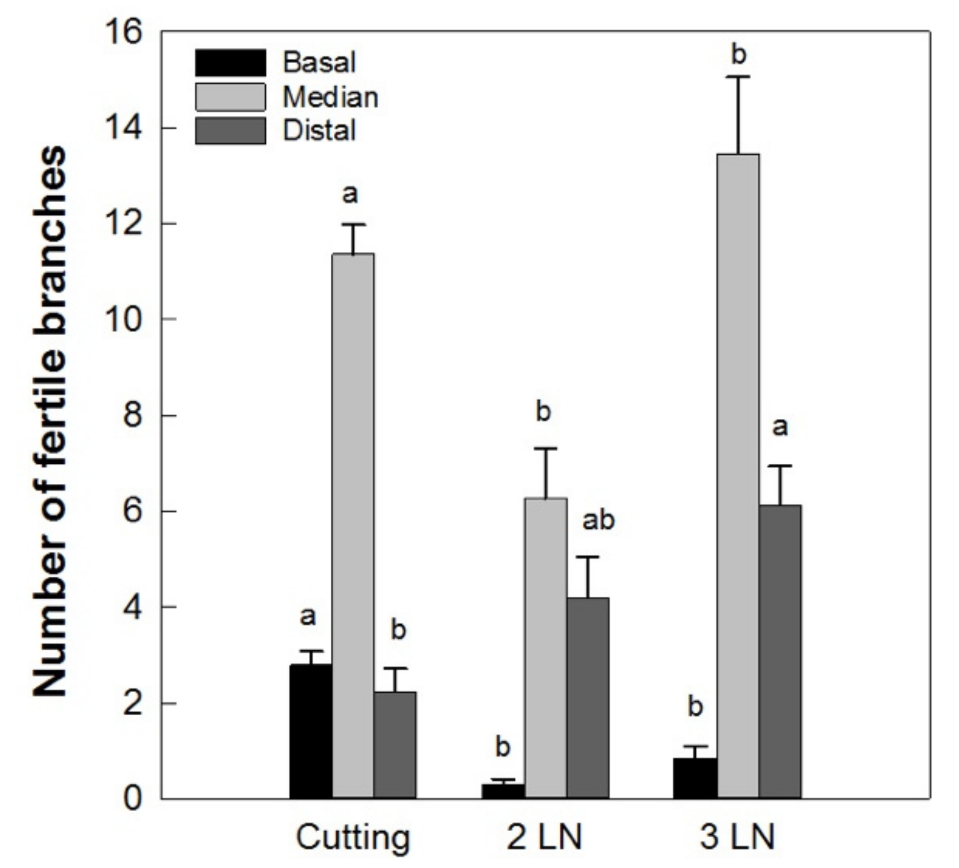 Agronomy 10 01742 g010