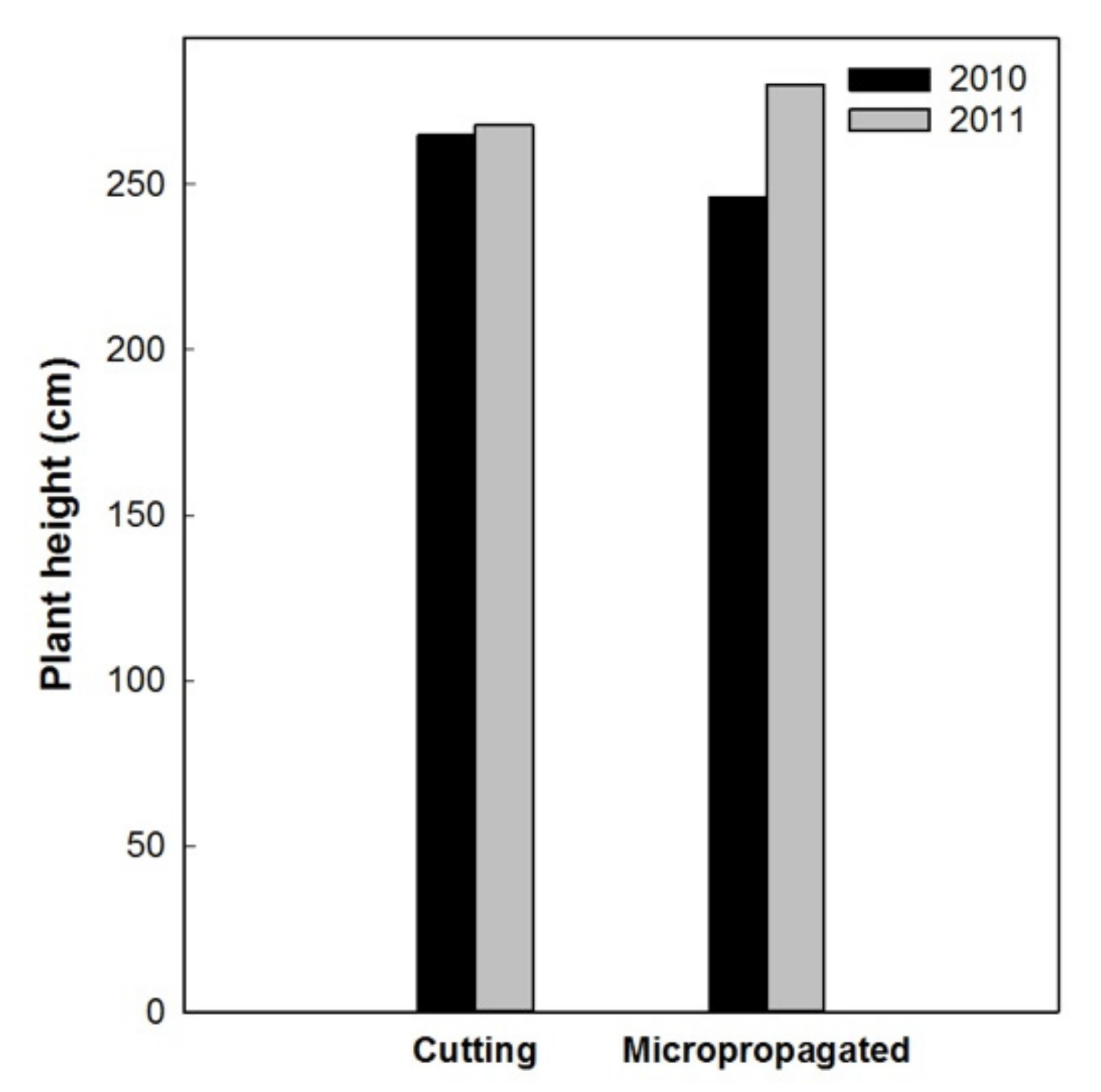 Agronomy 10 01742 g014