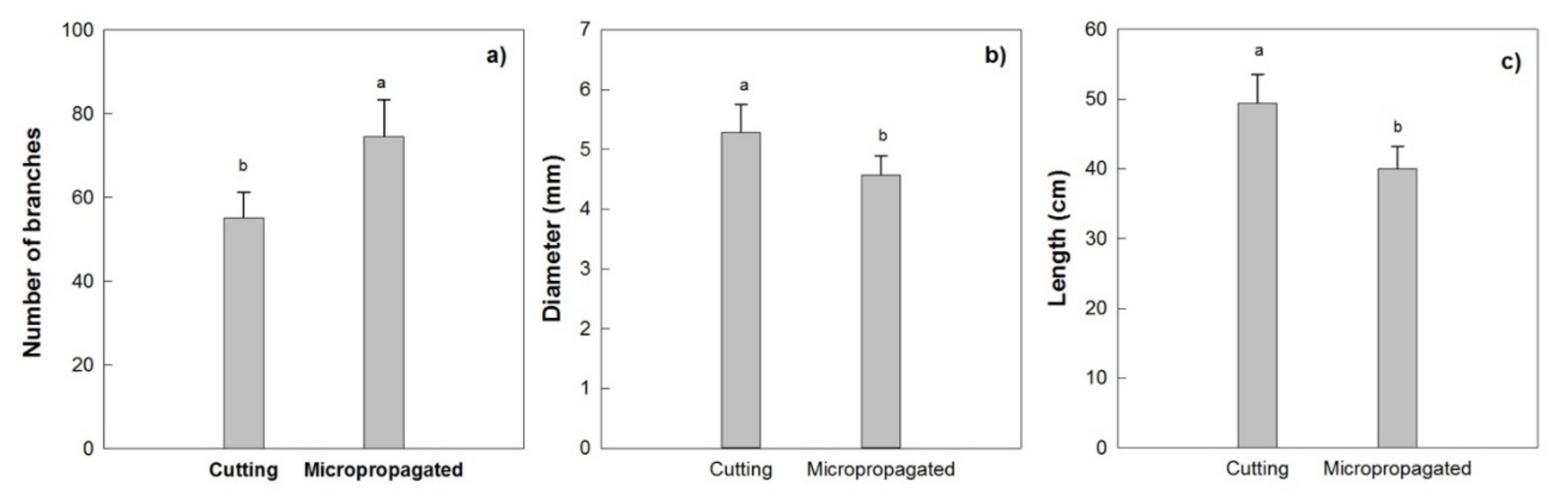 Agronomy 10 01742 g015