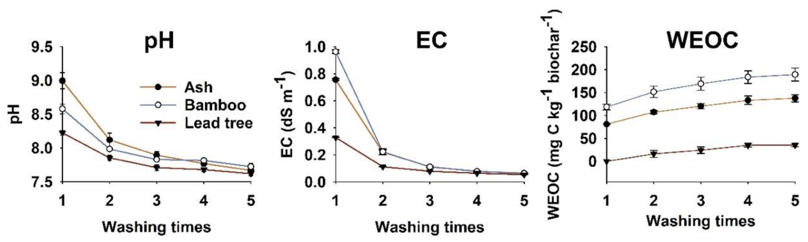 Agronomy 10 01749 g001