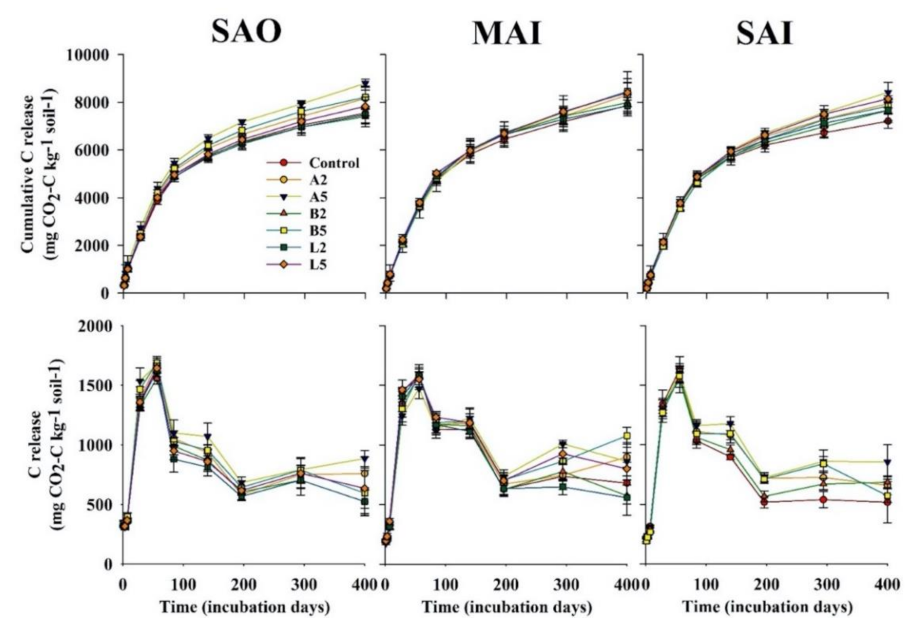 Agronomy 10 01749 g002