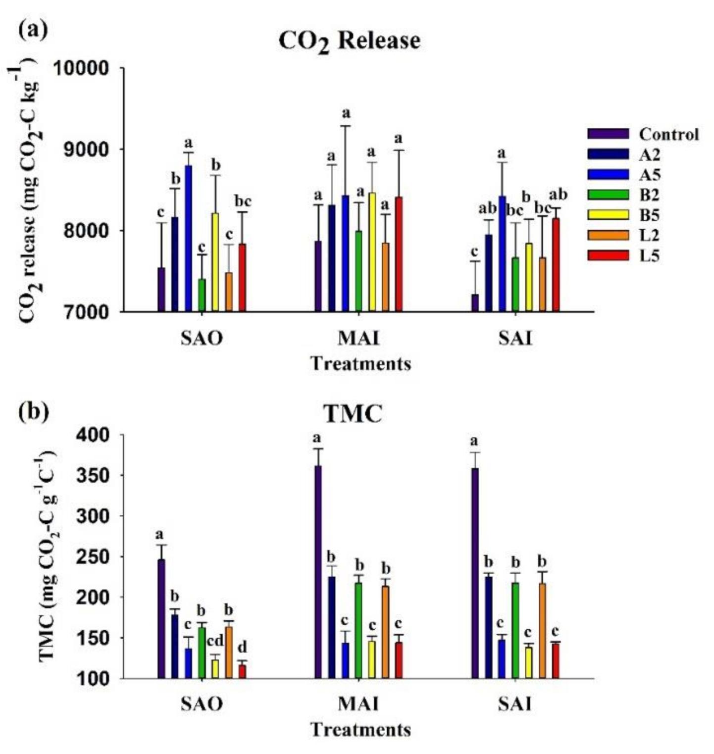 Agronomy 10 01749 g003