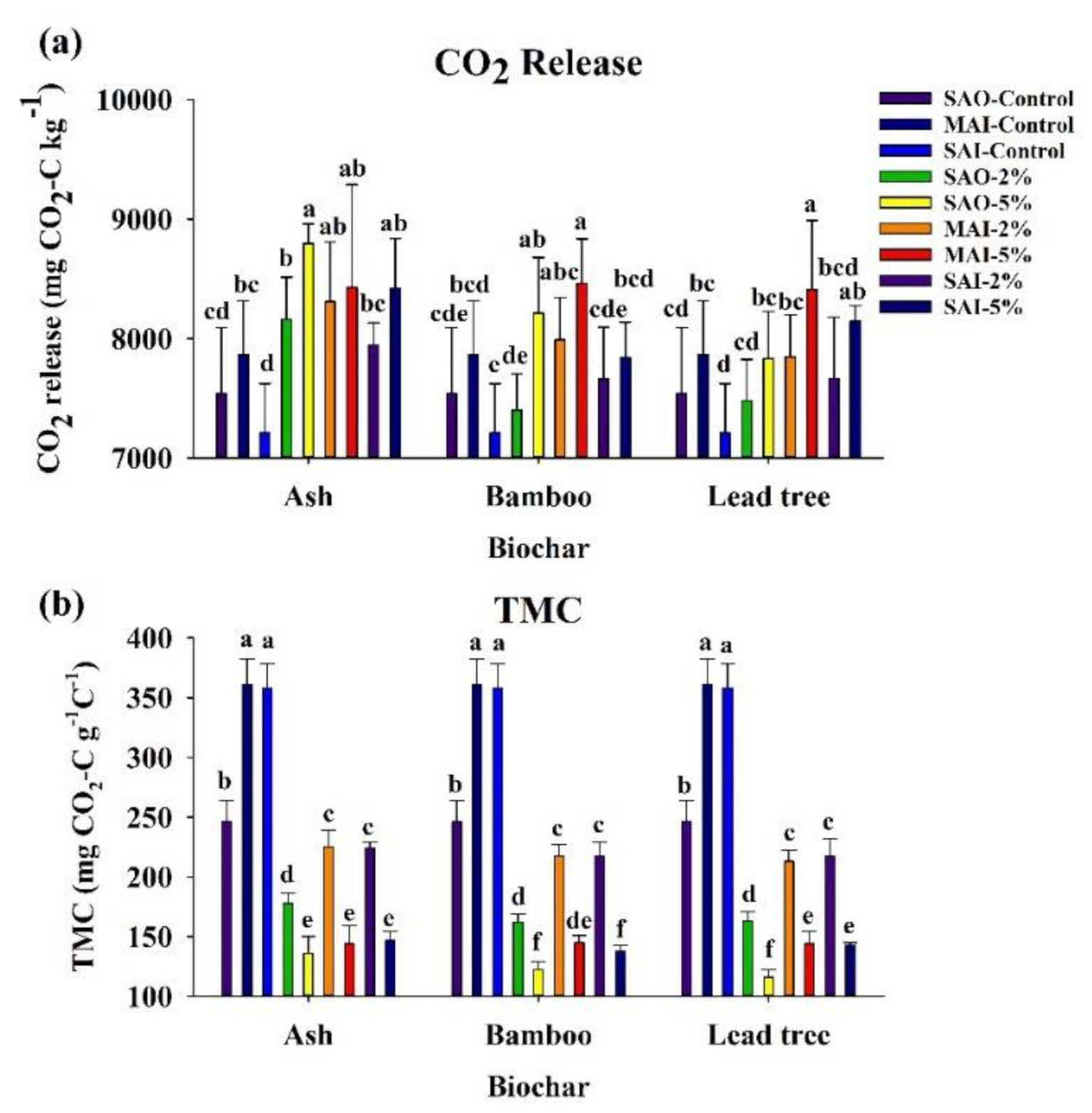 Agronomy 10 01749 g004