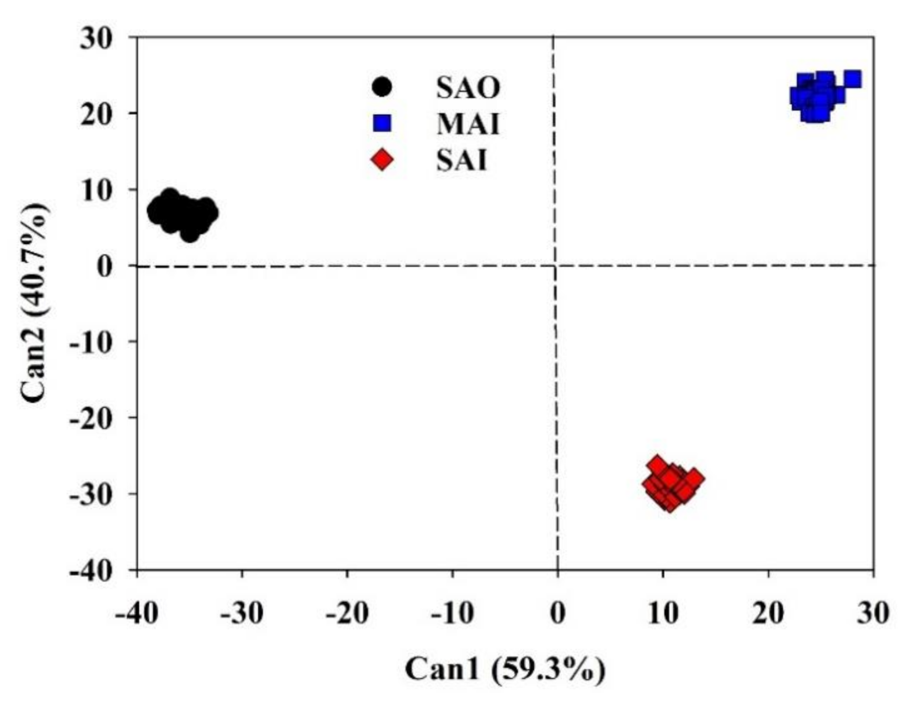 Agronomy 10 01749 g005