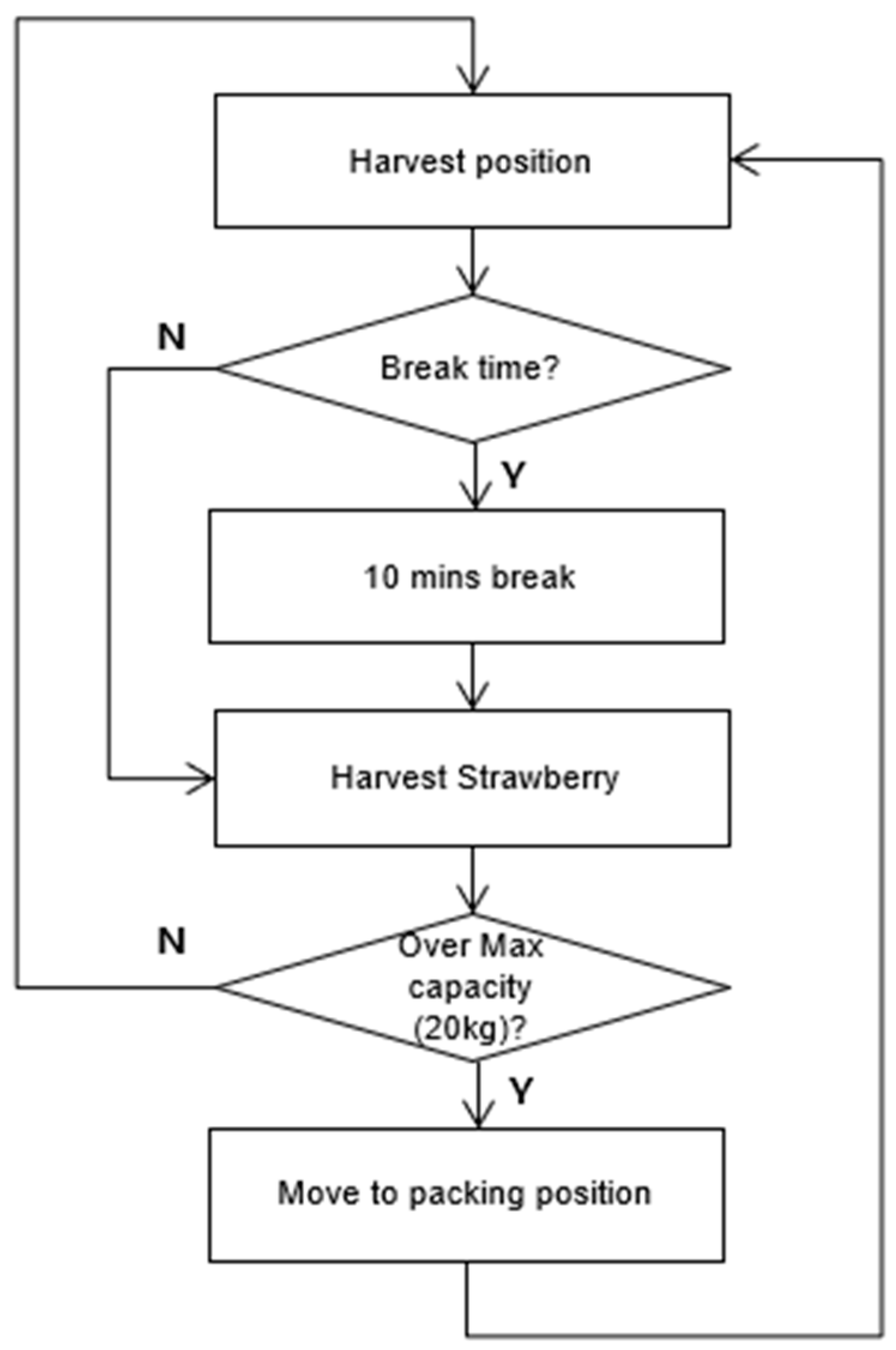 Agronomy 10 01751 g008 Agronomy 10 01751 g008