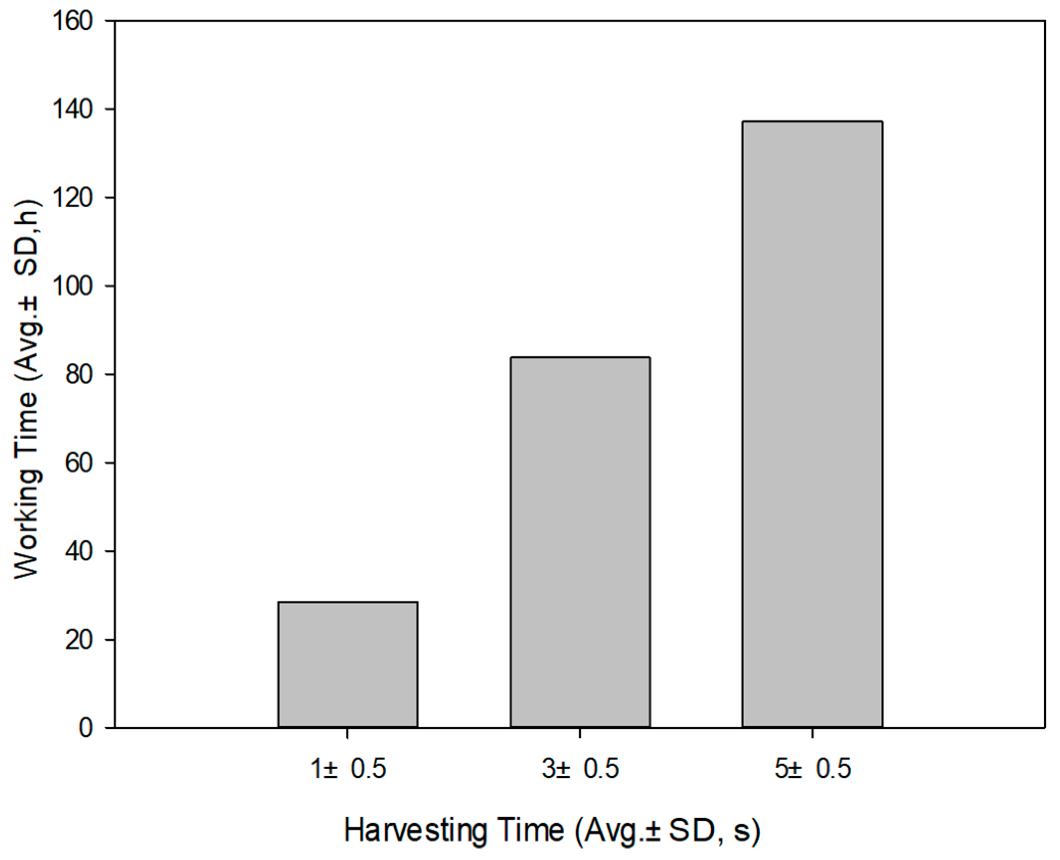 Agronomy 10 01751 g012 Agronomy 10 01751 g012