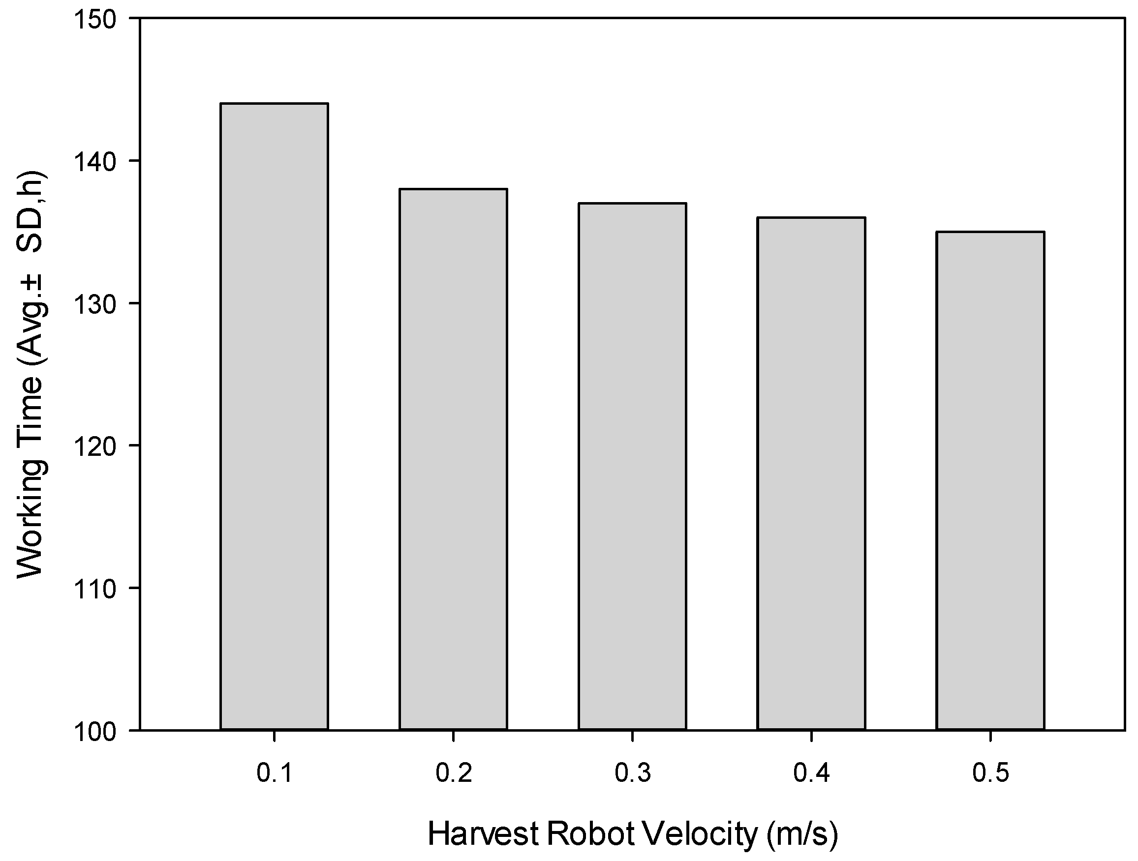 Agronomy 10 01751 g014 Agronomy 10 01751 g014