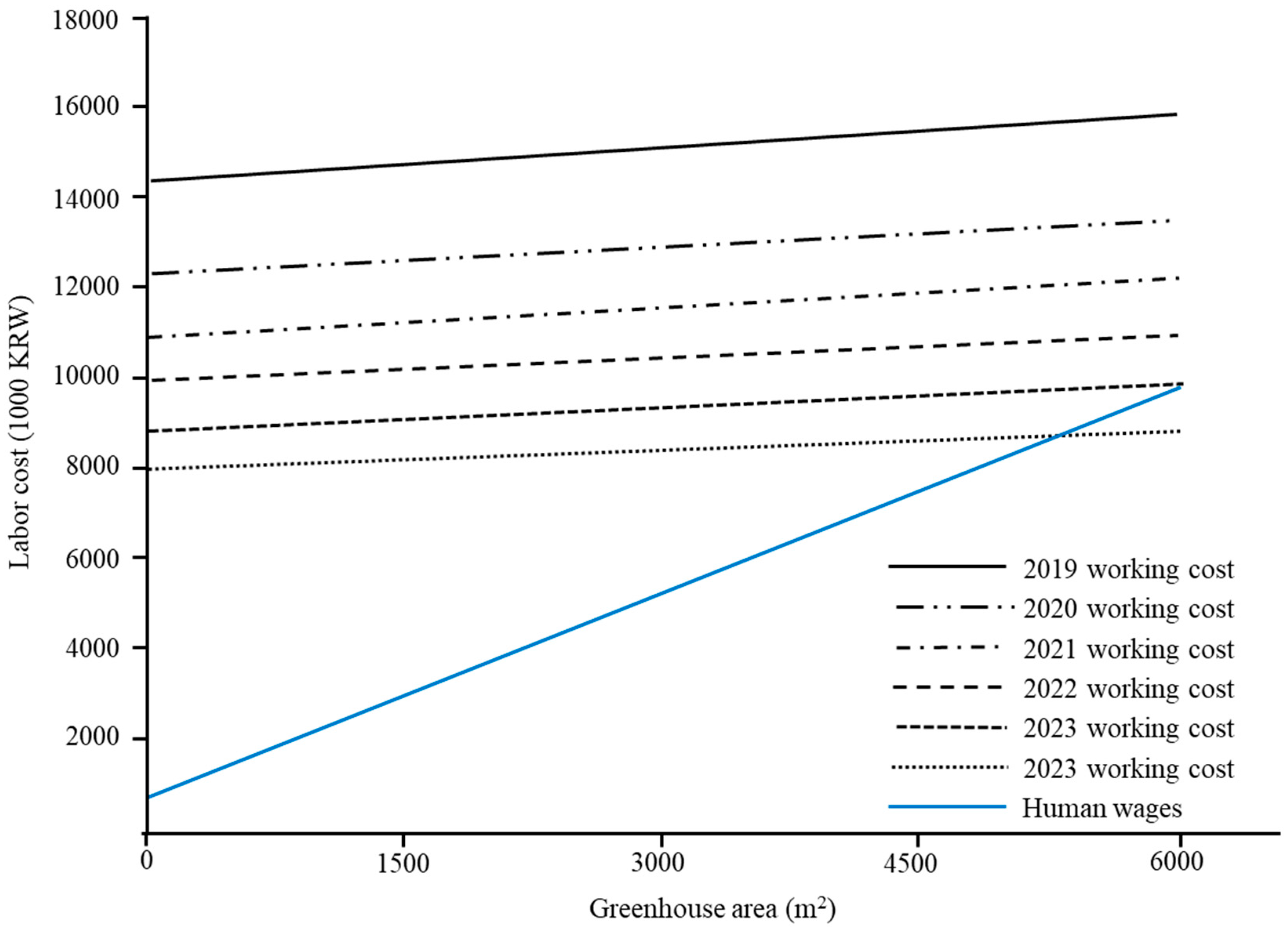 Agronomy 10 01751 g015 Agronomy 10 01751 g015