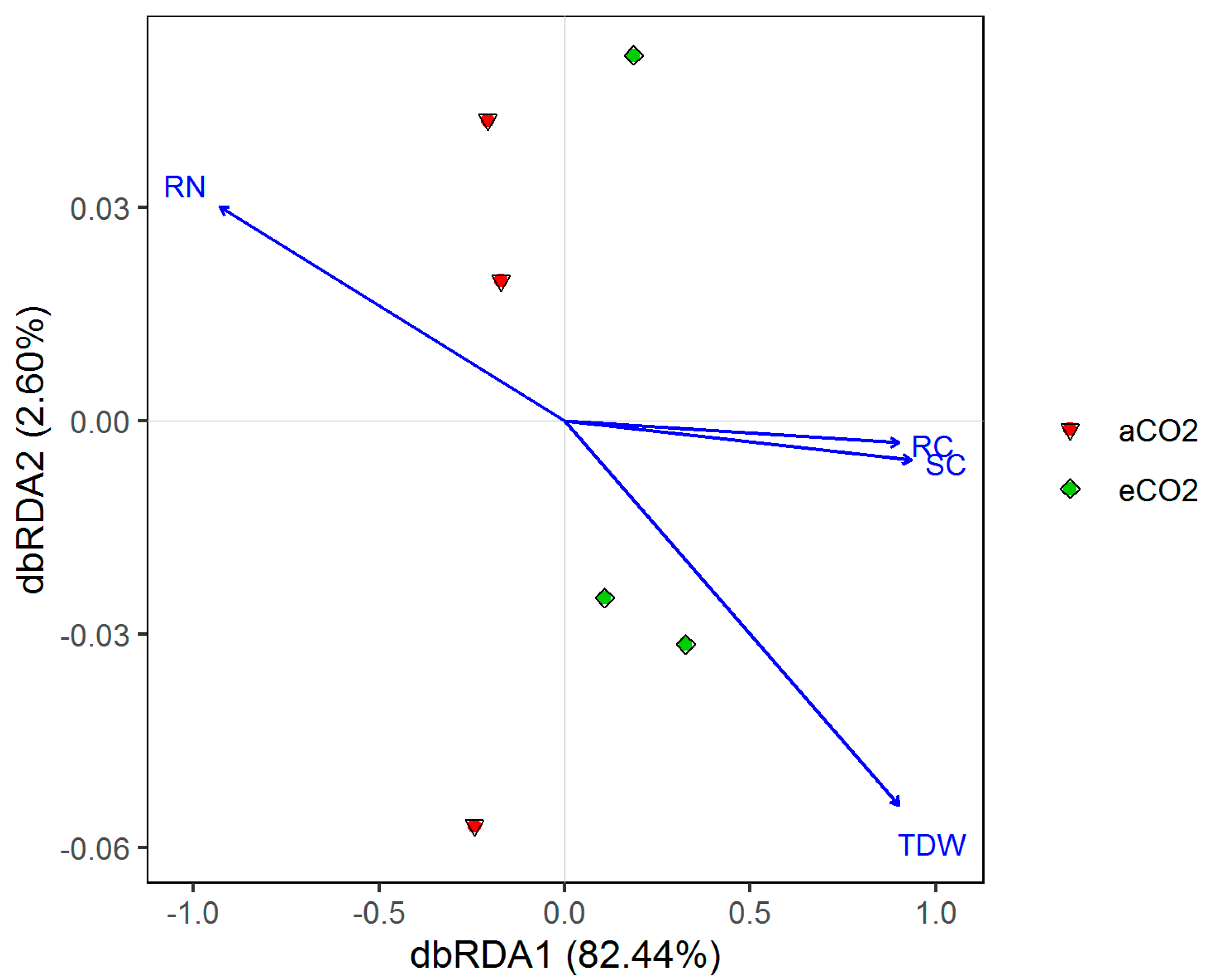 Agronomy 10 01752 g002