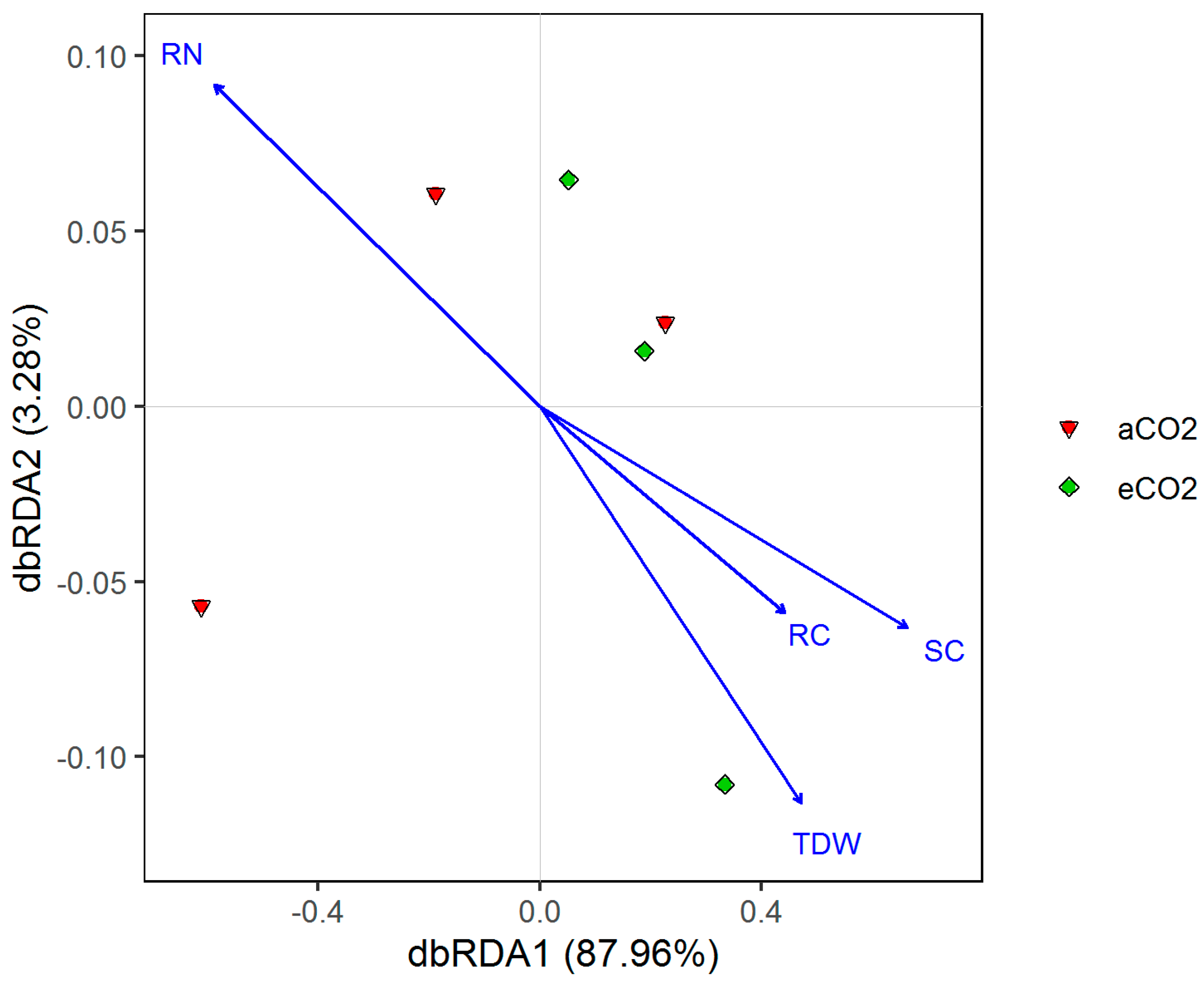Agronomy 10 01752 g007