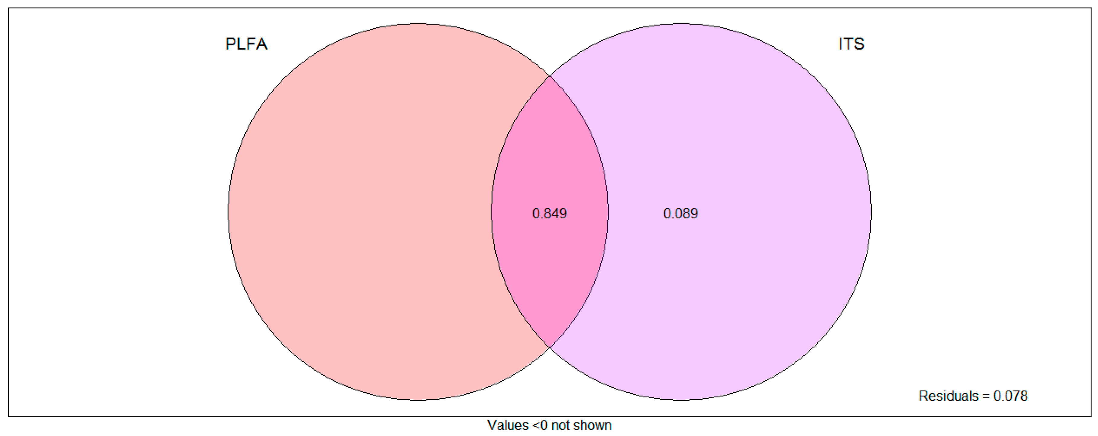 Agronomy 10 01752 g008