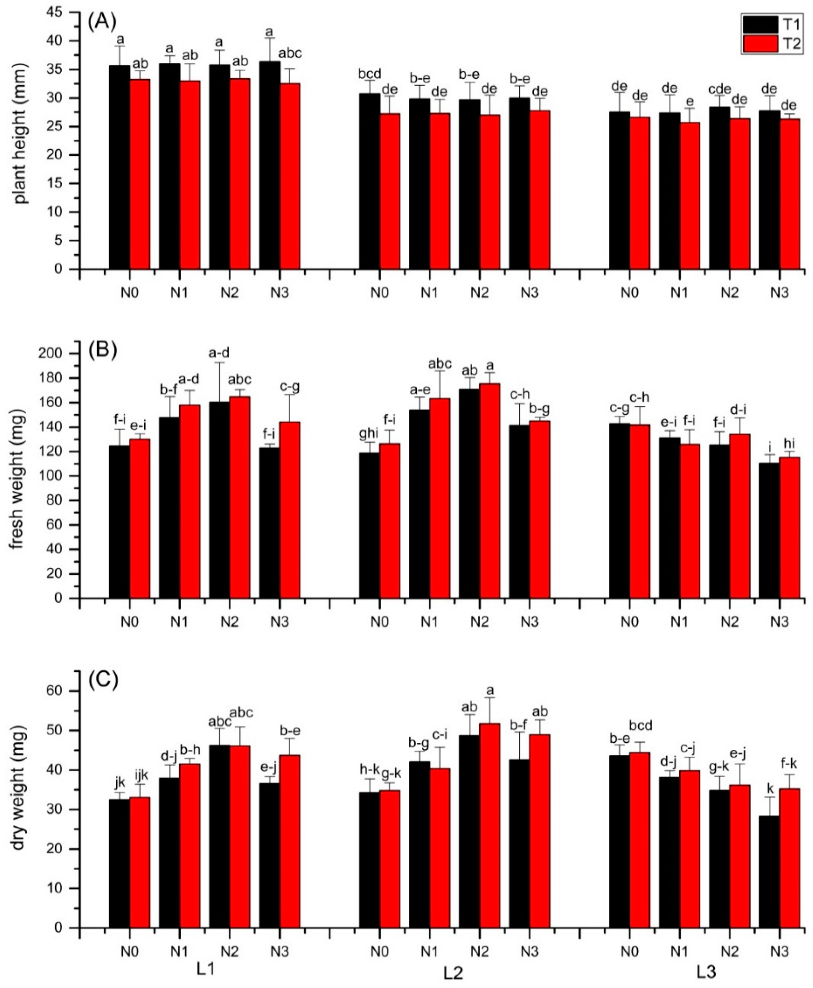 Agronomy 10 01772 g001 Agronomy 10 01772 g001