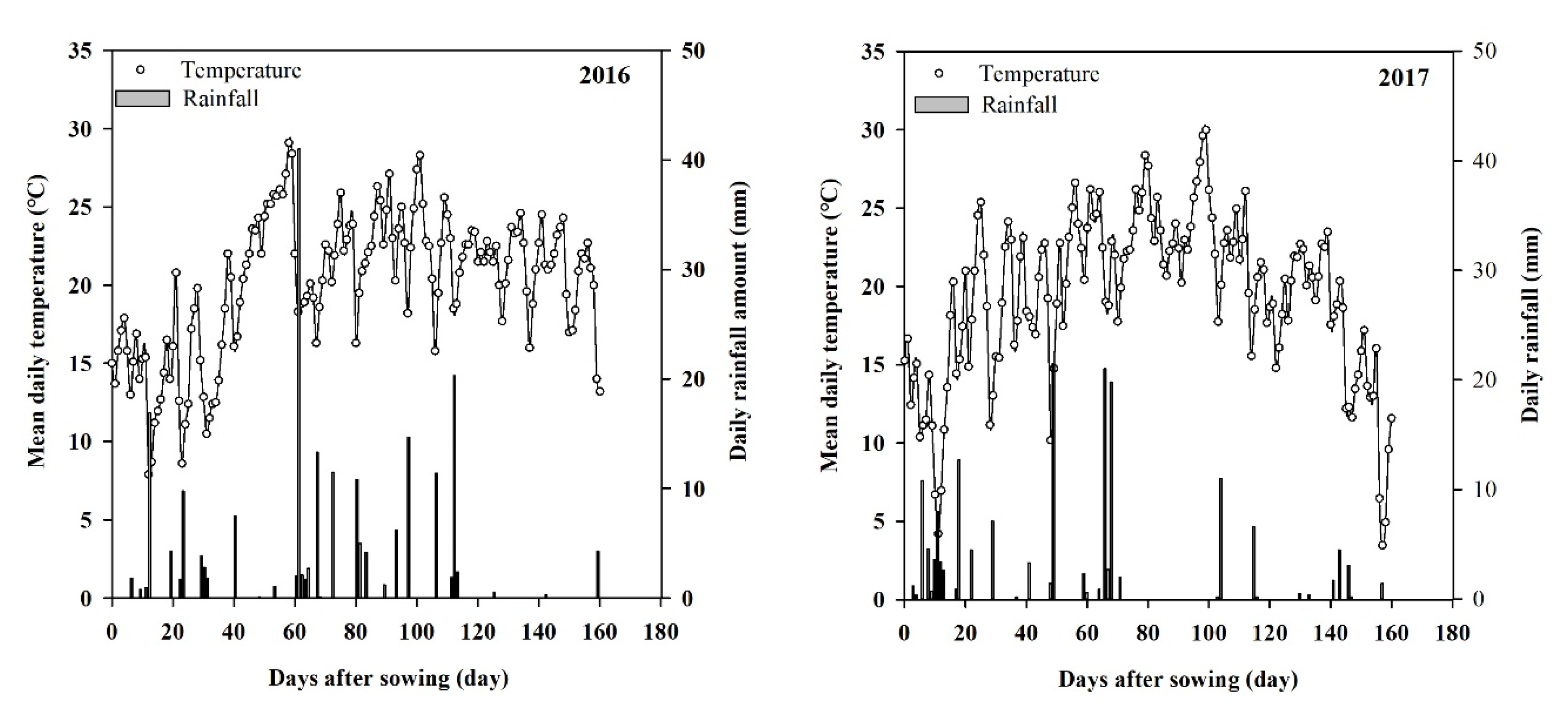 Agronomy 10 01778 g001 Agronomy 10 01778 g001