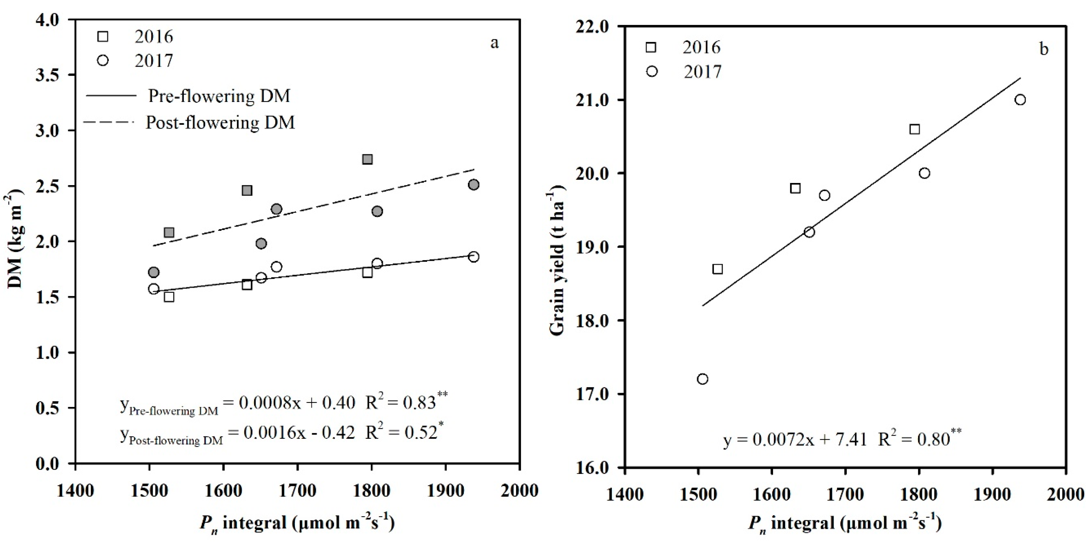 Agronomy 10 01778 g003 Agronomy 10 01778 g003